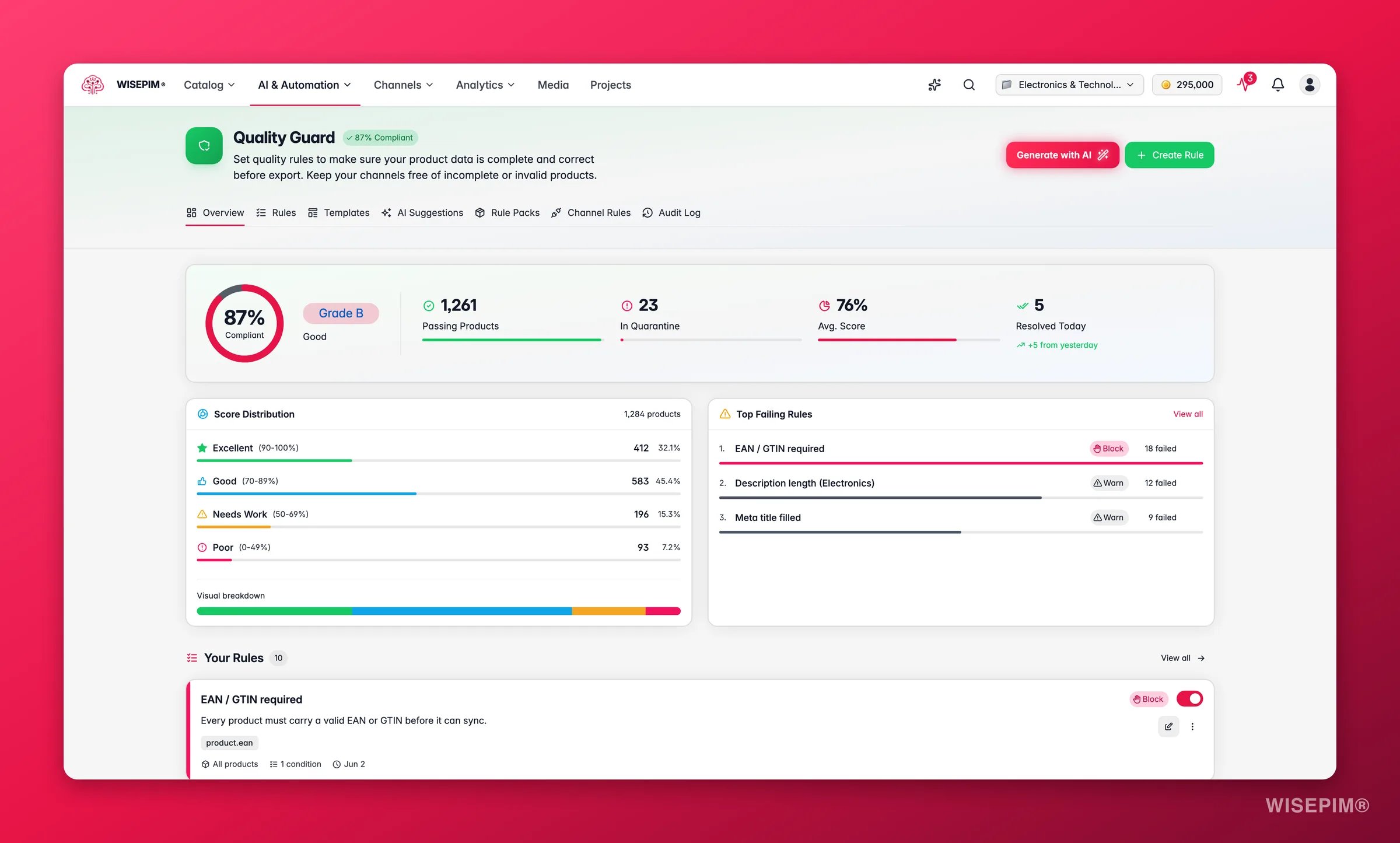 WISEPIM Quality Guard dashboard with compliance rate and rule coverage