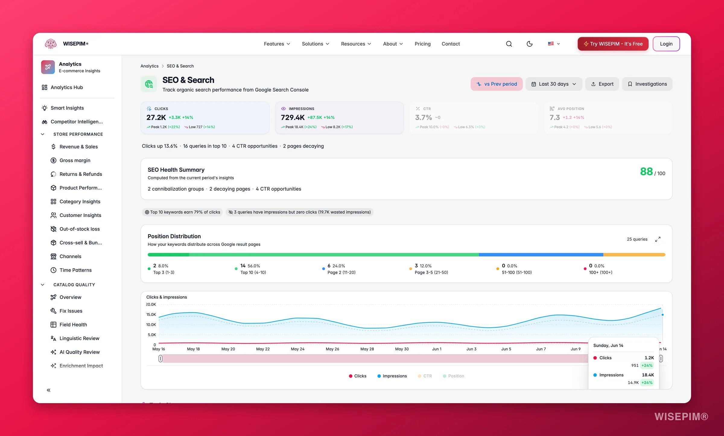 Rendimiento SEO de WISEPIM con clics de Search Console, impresiones y crecimiento de palabras clave