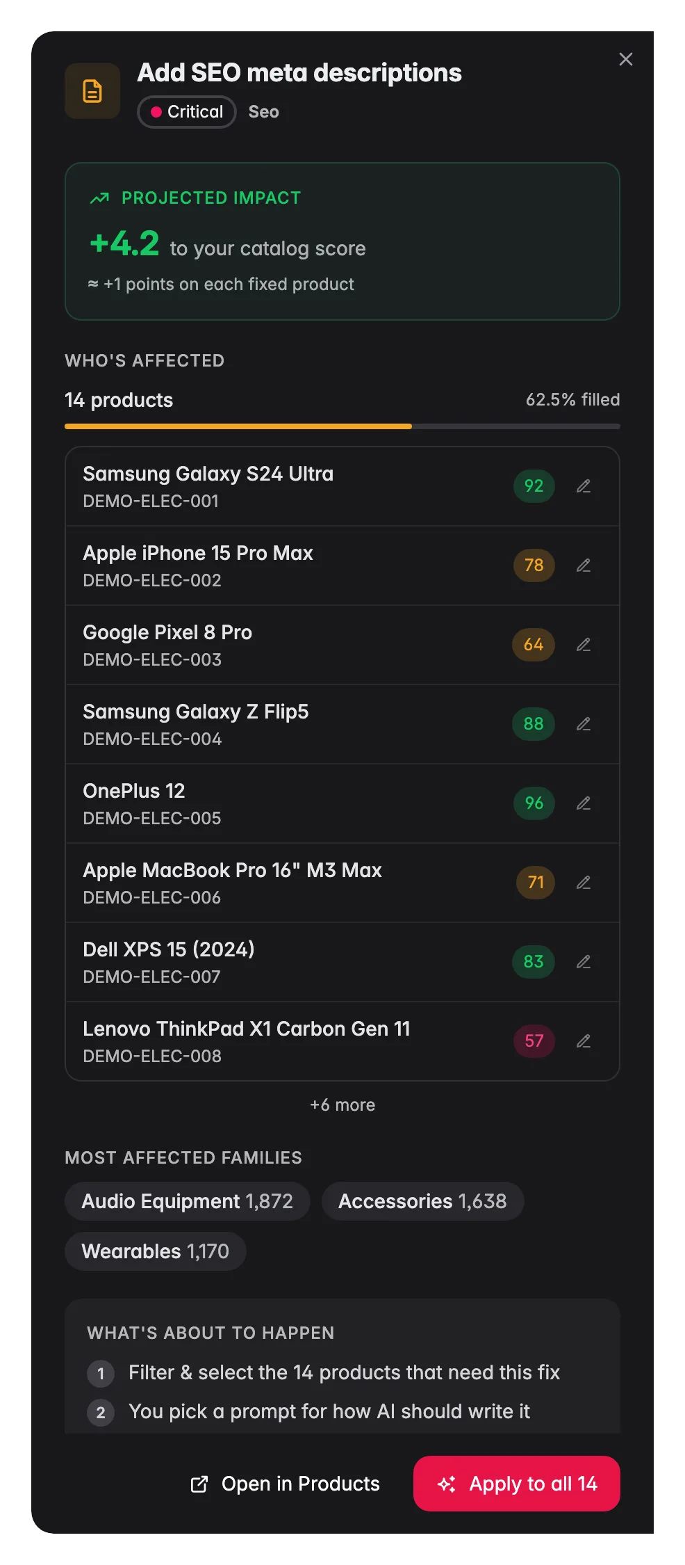 WISEPIM Fix Review drawer showing affected products, the planned change with credit cost, and a test-on-one preview before applying to all