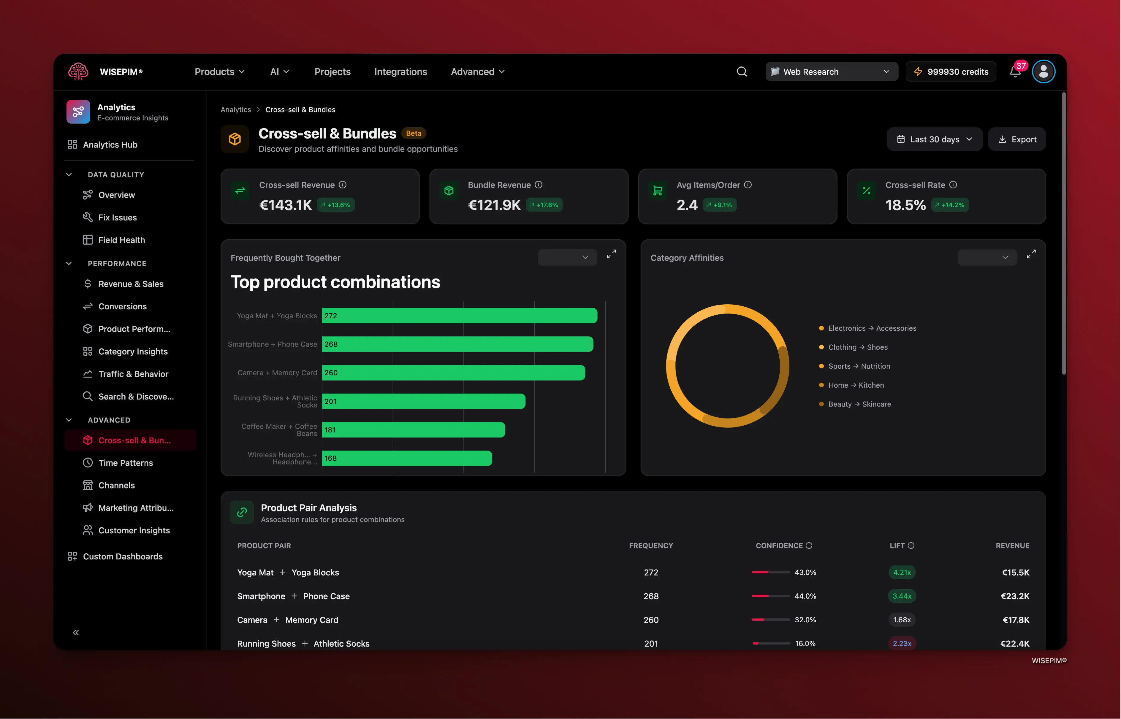Cross-sell and Bundles dashboard showing product affinity analysis and co-occurrence data