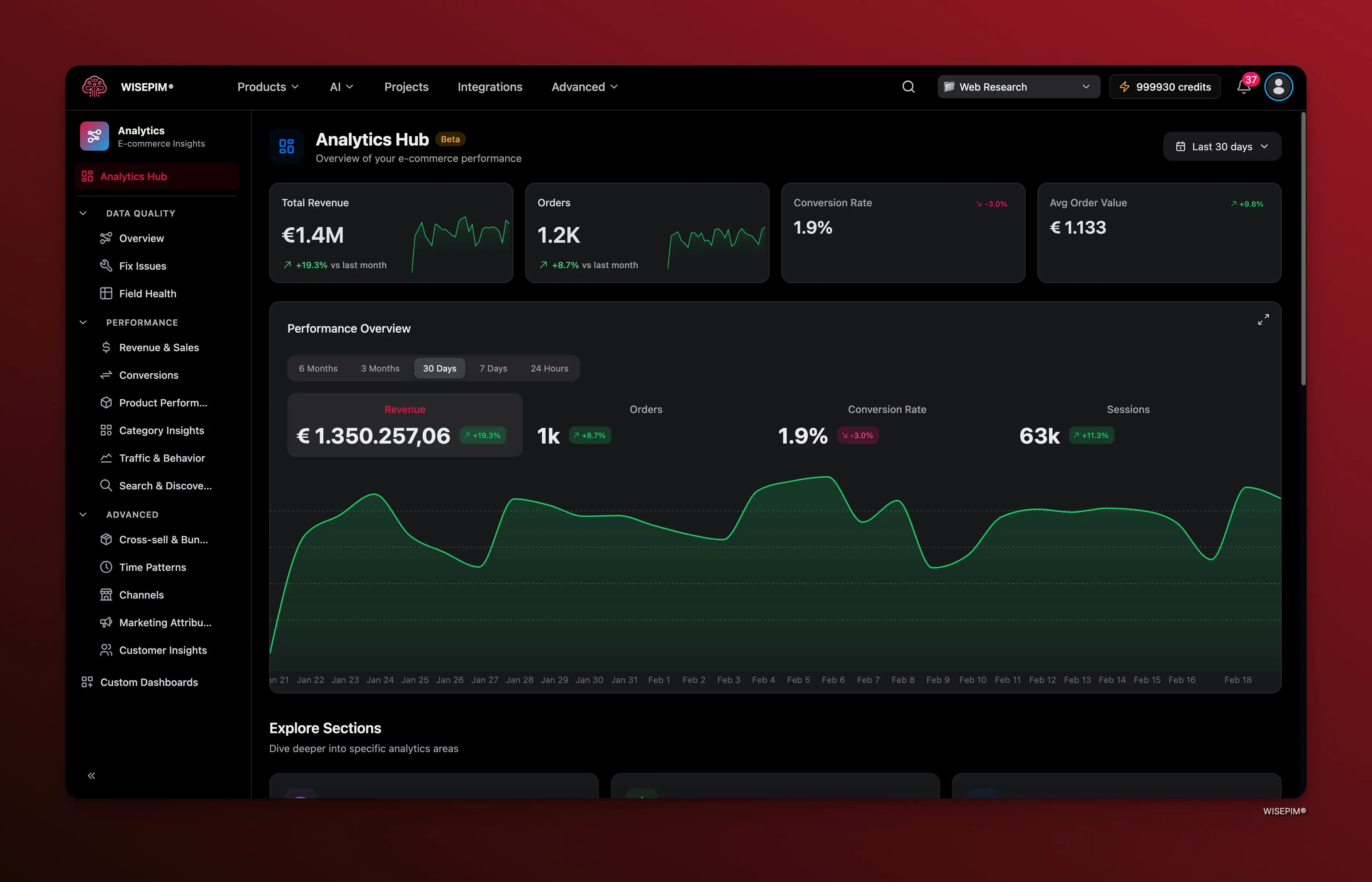 Analytics Hub dashboard showing key metrics, sparkline charts, and navigation cards