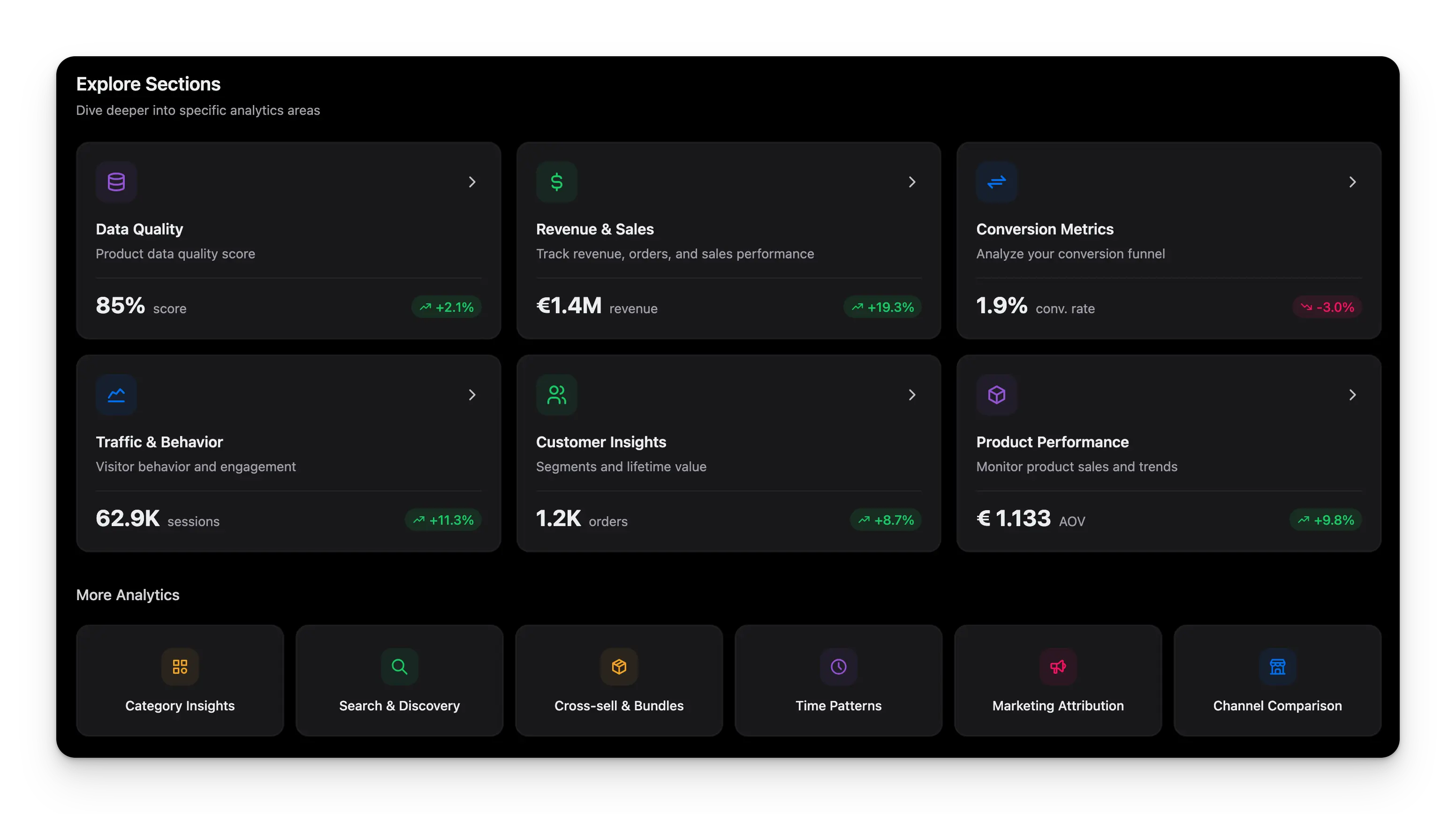 Analytics Hub explore view with interactive charts and report navigation cards
