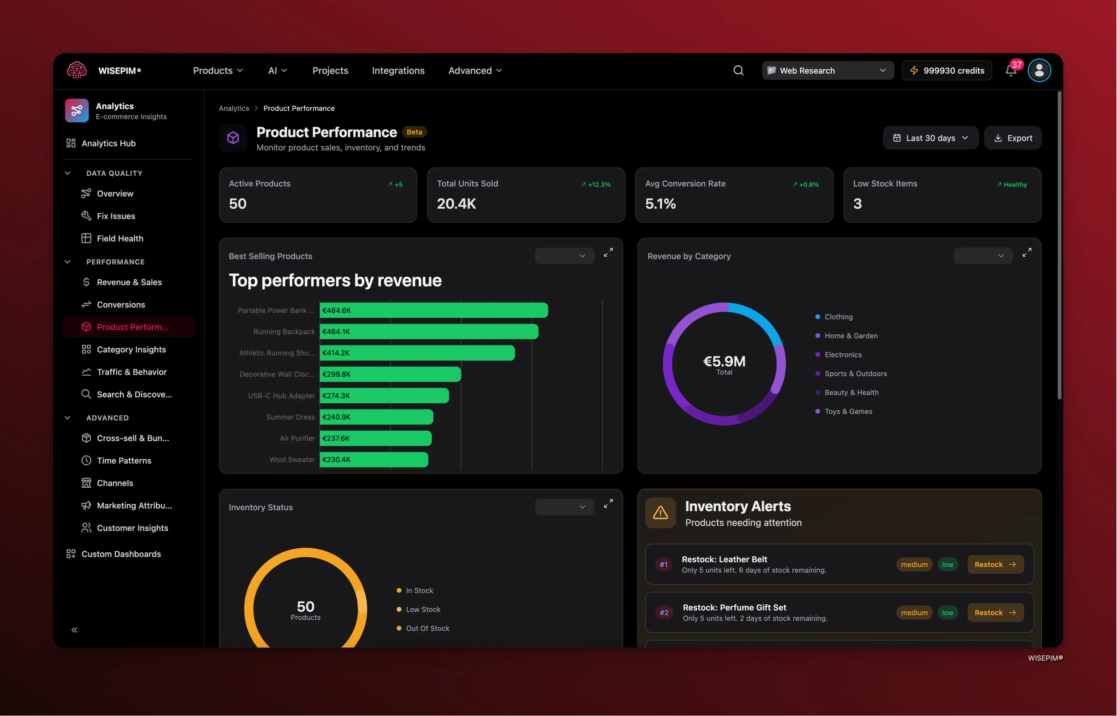 Product Performance dashboard showing key metrics and top products table