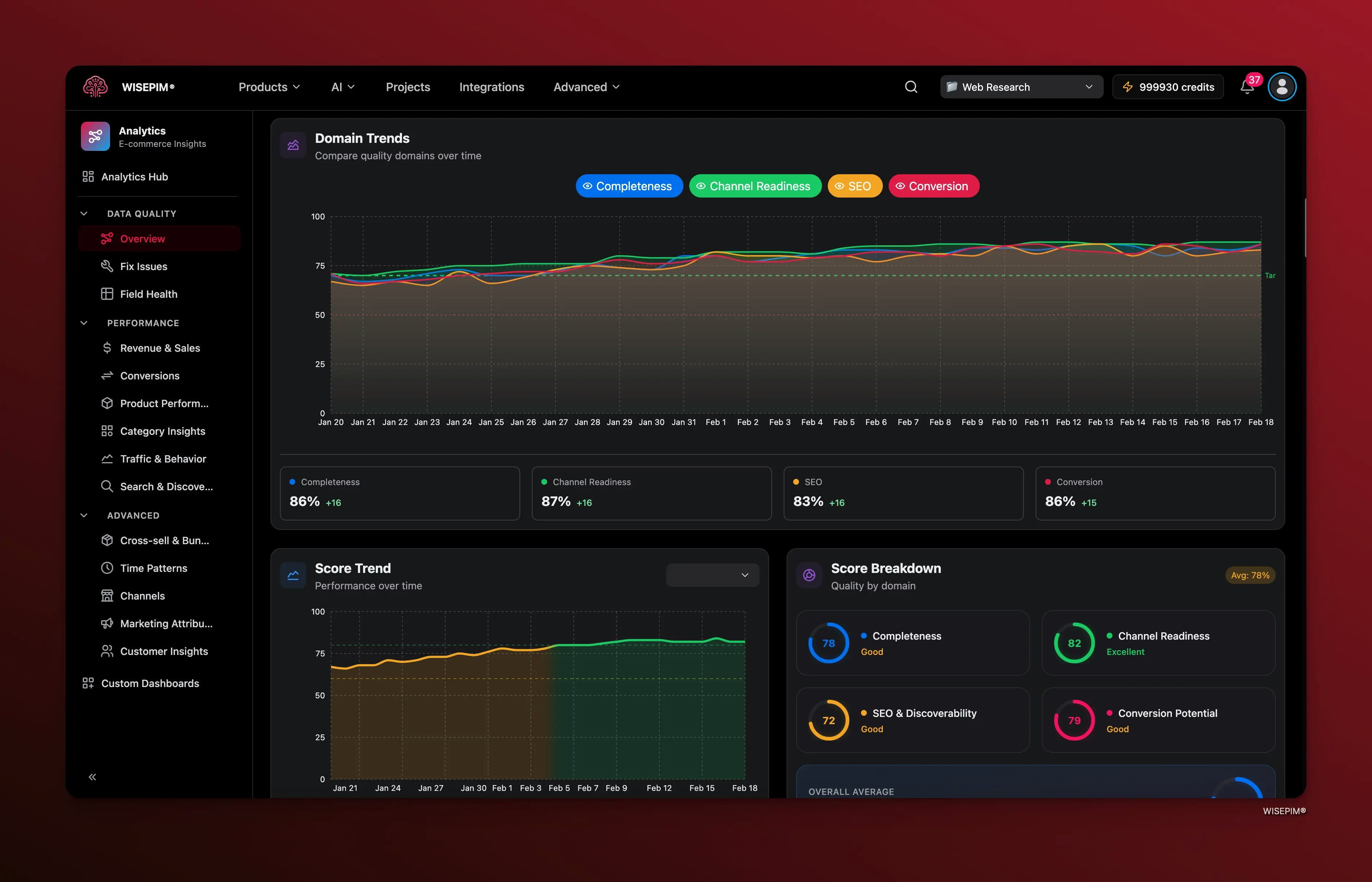 Data Quality domain scores with radar chart and bar breakdown visualization