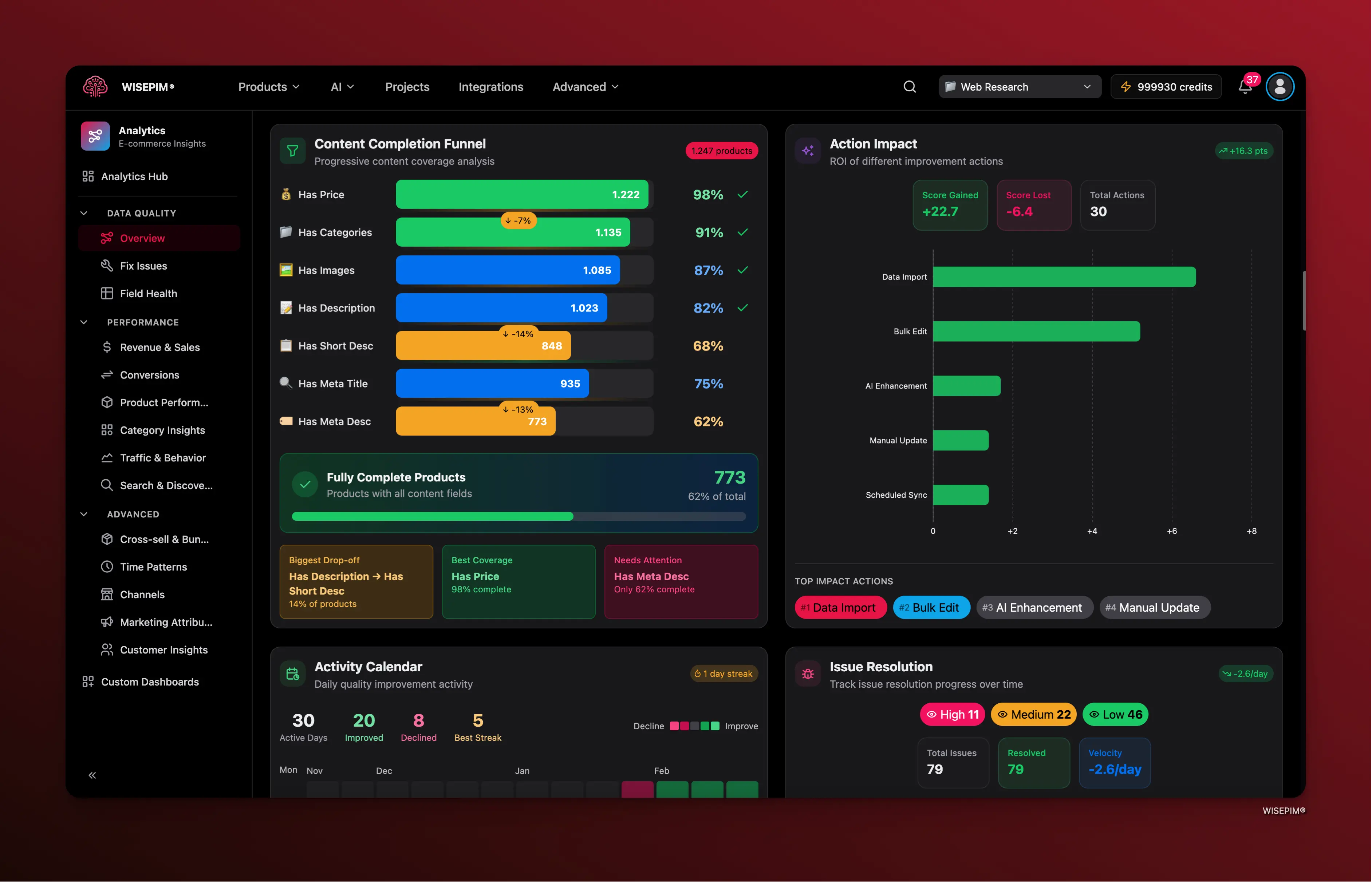 Data Quality content coverage funnel and historical score chart