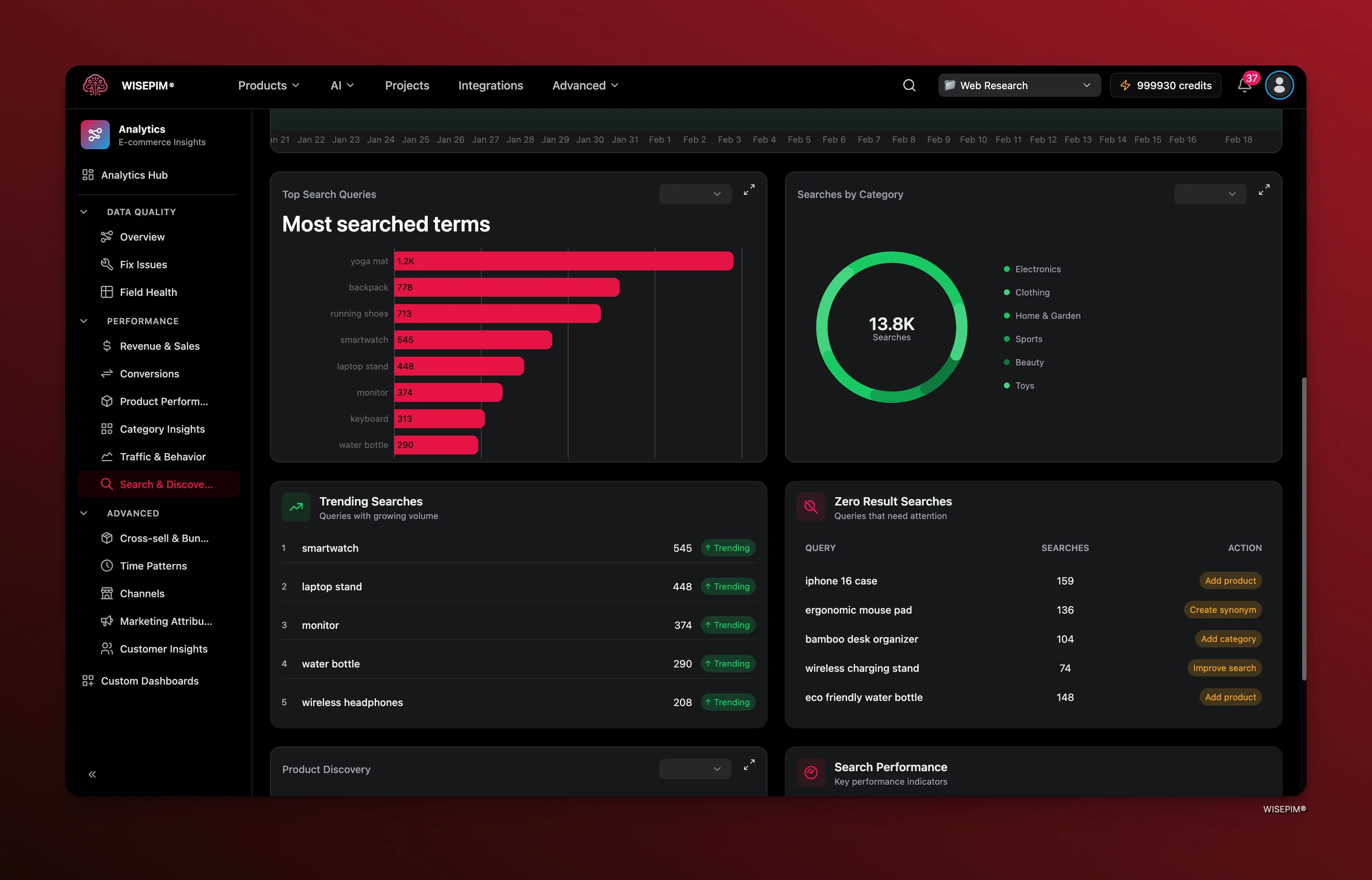 Search discovery details showing trending searches and zero-result queries