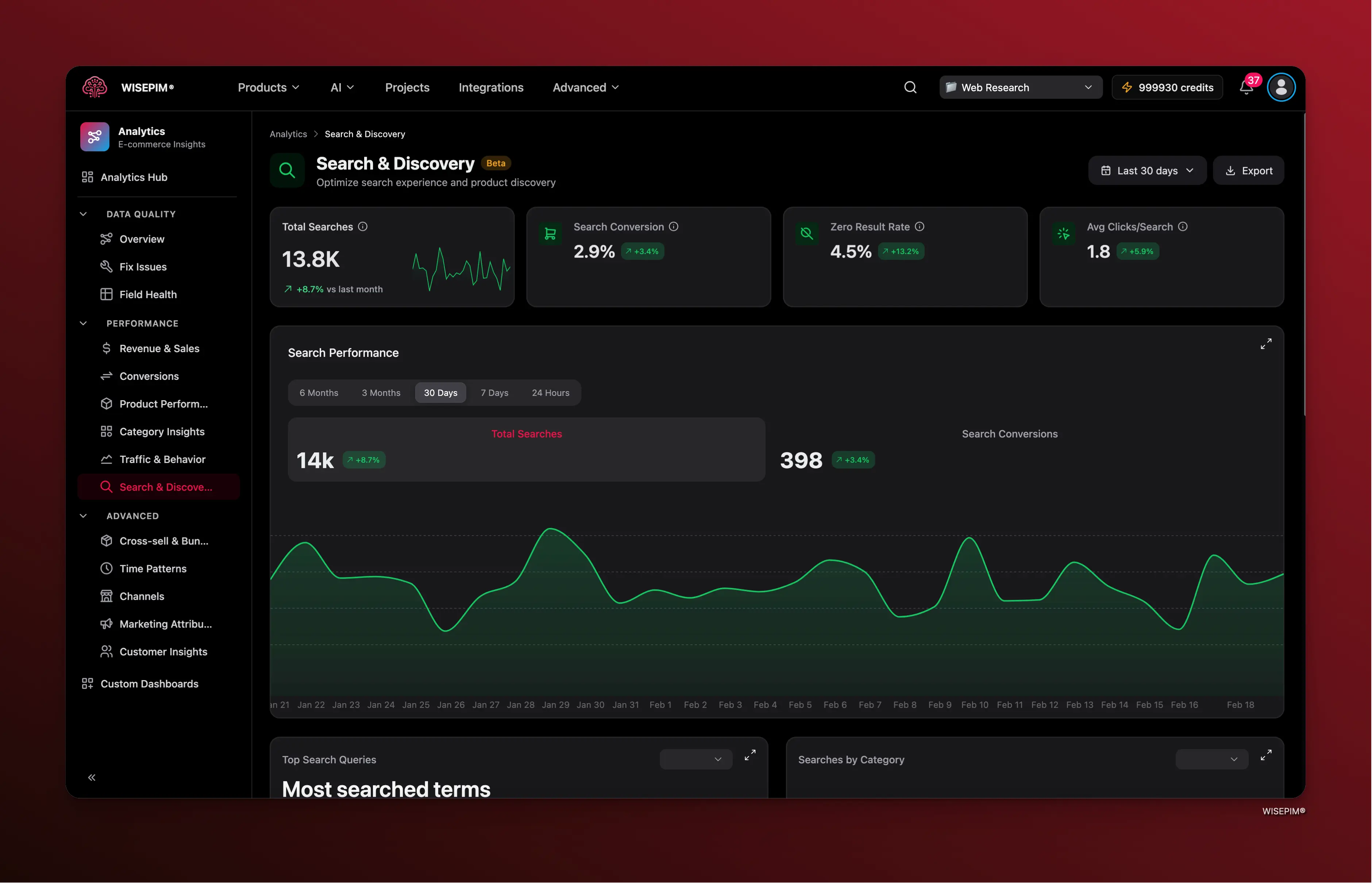 Search and Discovery dashboard showing search volume, top queries, and zero-result rate