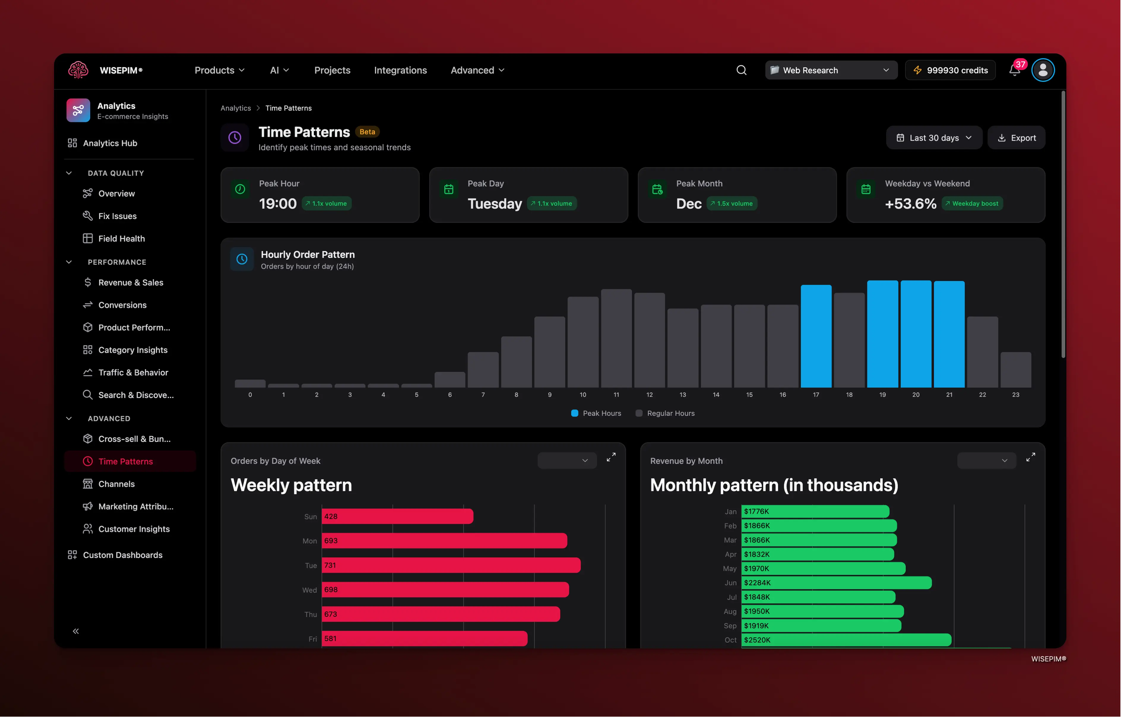 Time Patterns dashboard showing hourly, daily, and monthly order distribution charts
