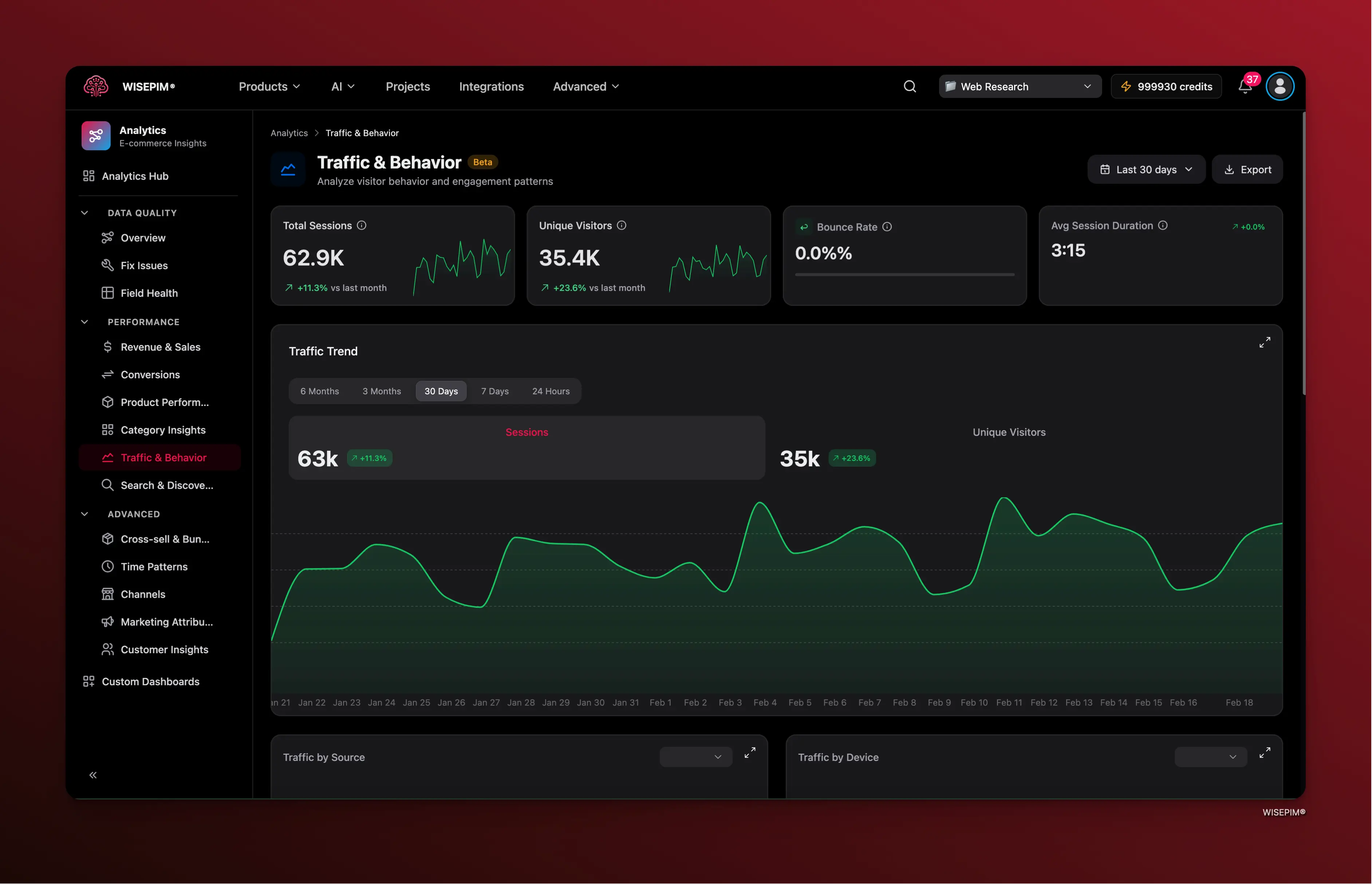 Traffic and Behavior dashboard showing sessions, bounce rate, and traffic source breakdown