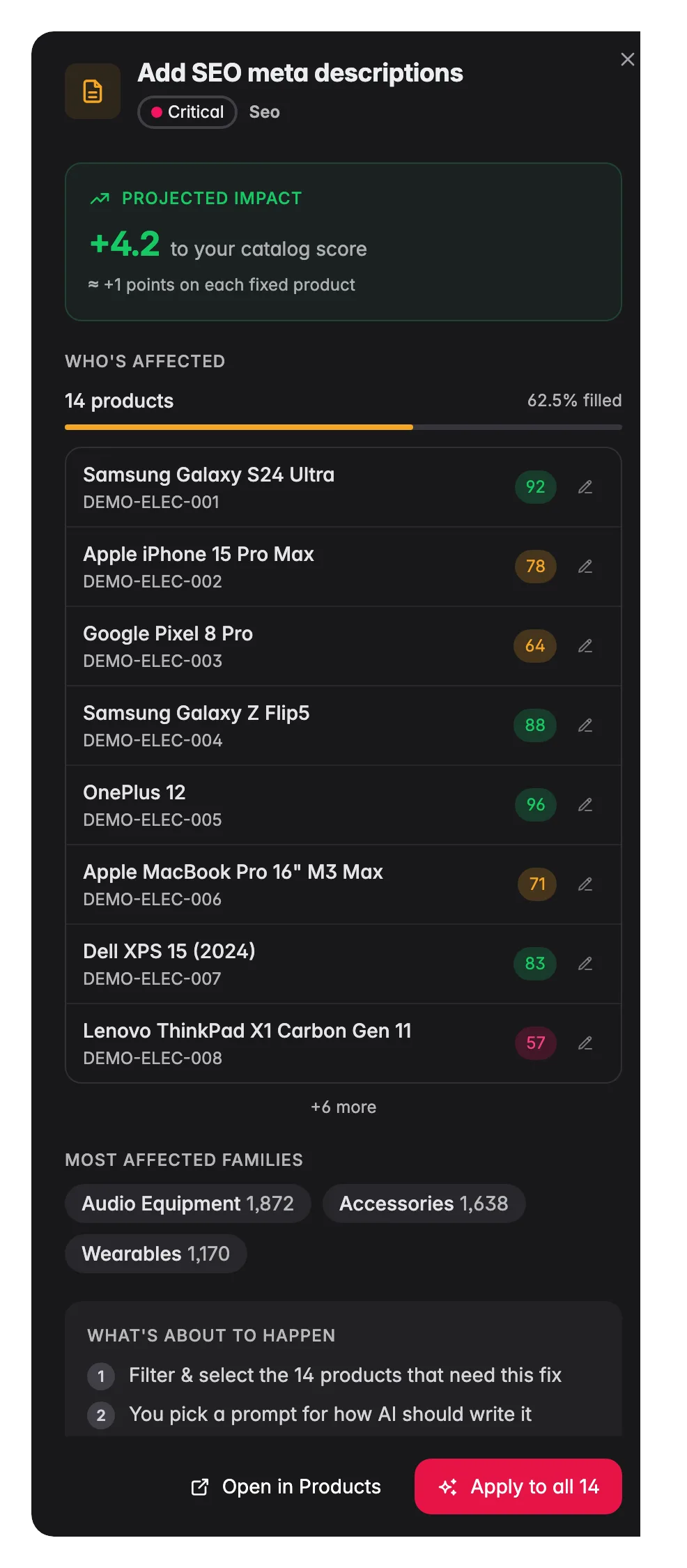 WISEPIM Fix Review drawer showing affected products, the planned change with credit cost, and a test-on-one preview before applying to all