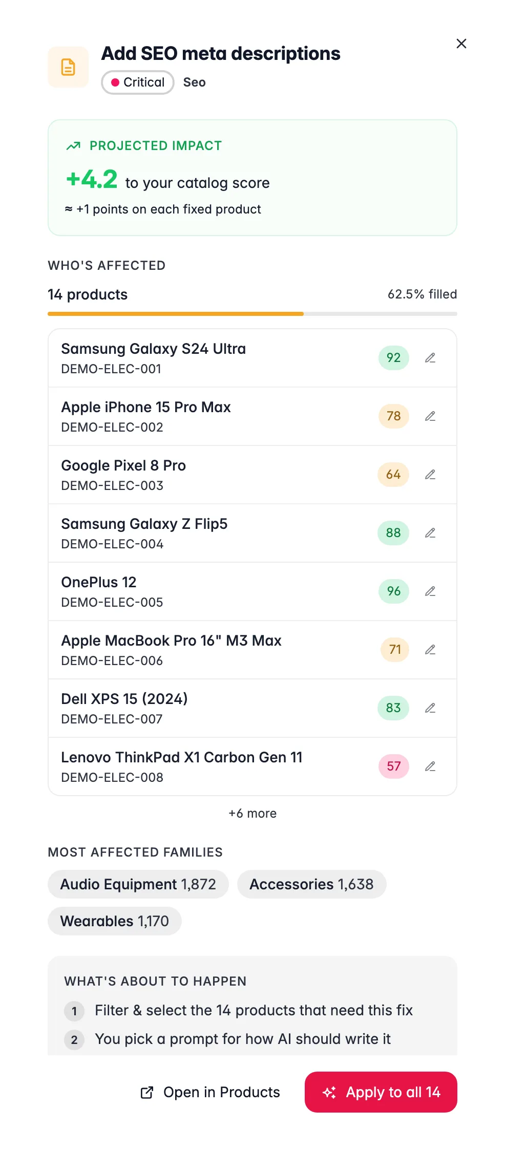 WISEPIM Fix Review drawer showing affected products, the planned change with credit cost, and a test-on-one preview before applying to all