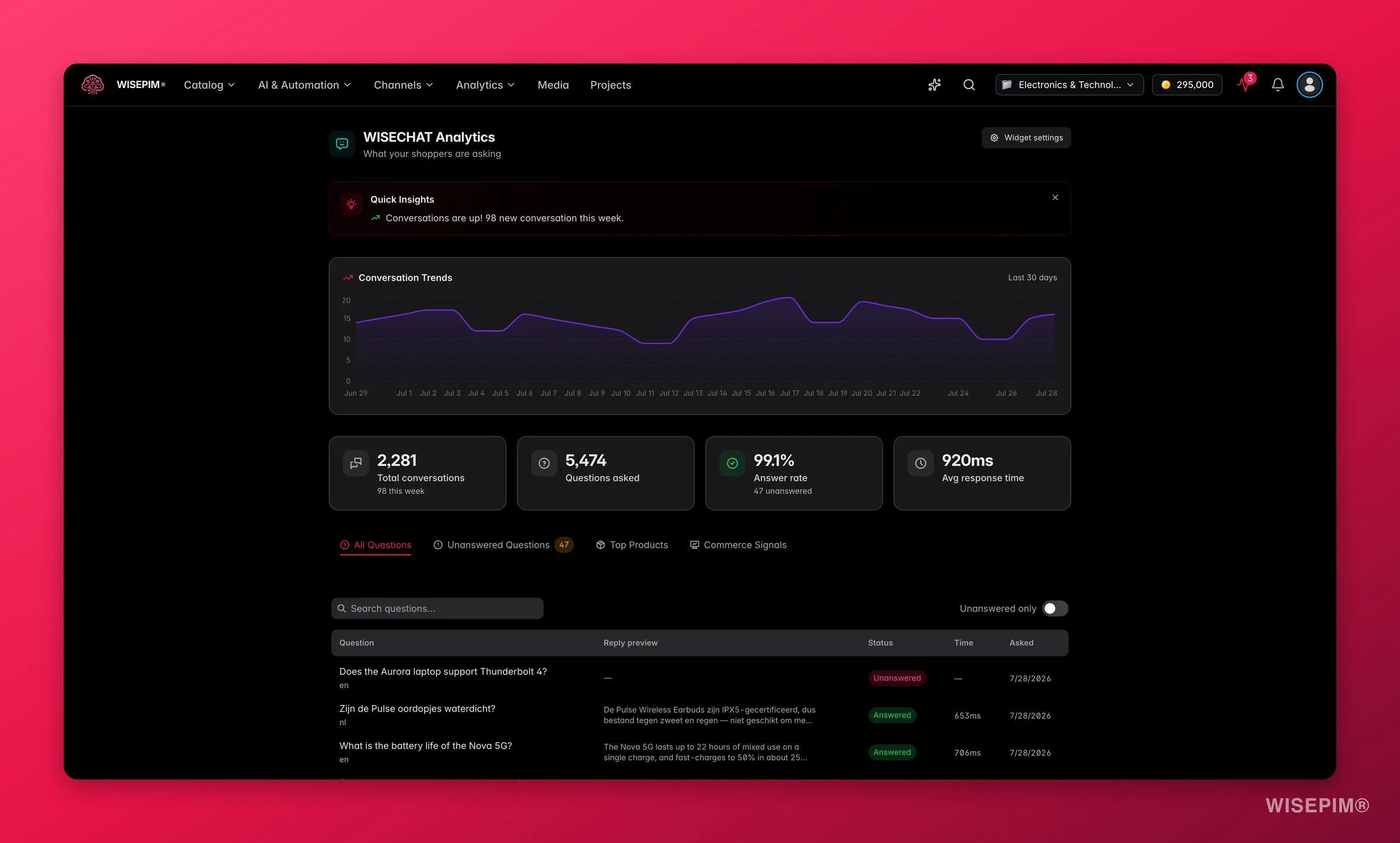 WISEPIM WISECHAT analytics with top questions, top products and unanswered queries