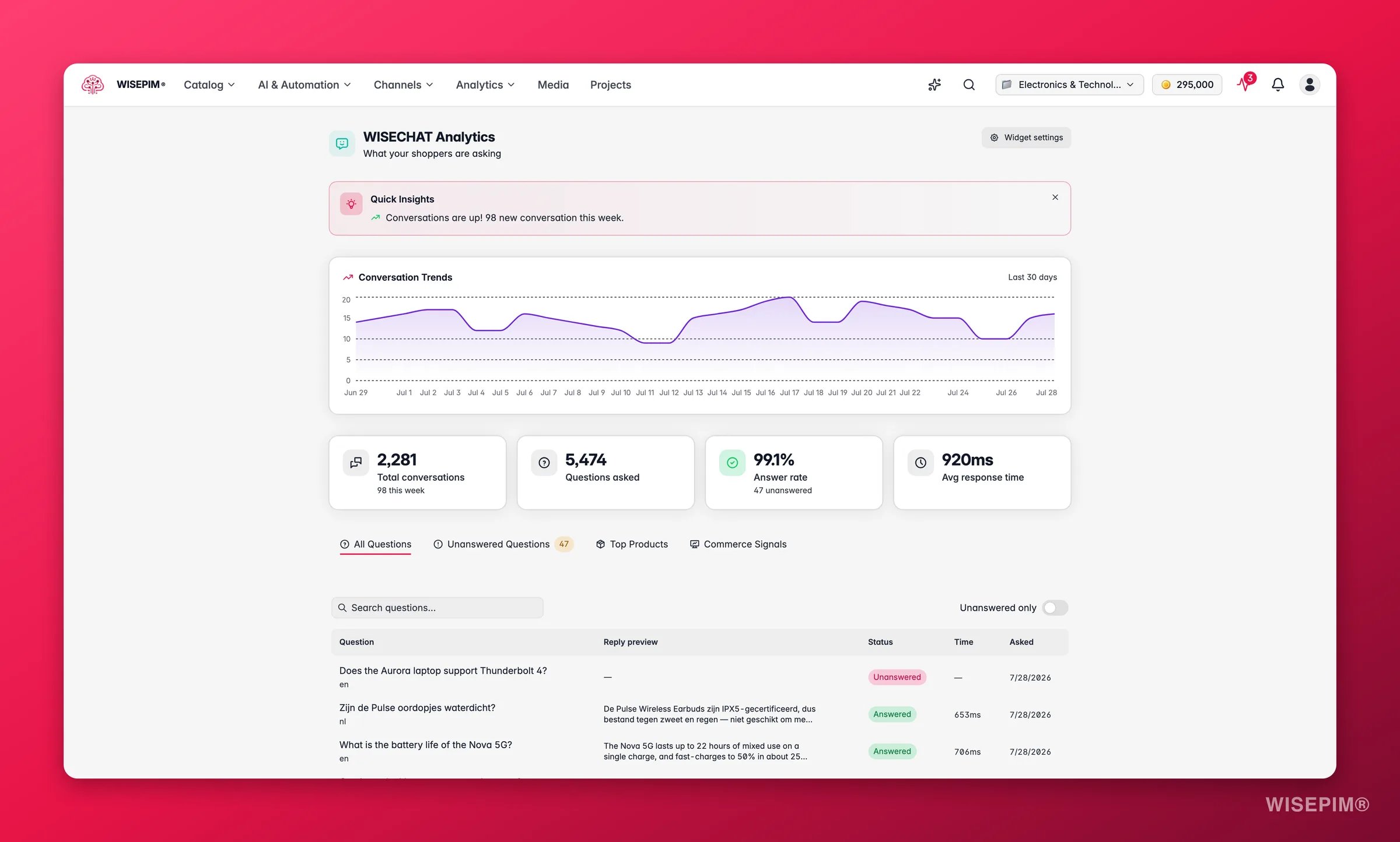 WISEPIM WISECHAT analytics with top questions, top products and unanswered queries