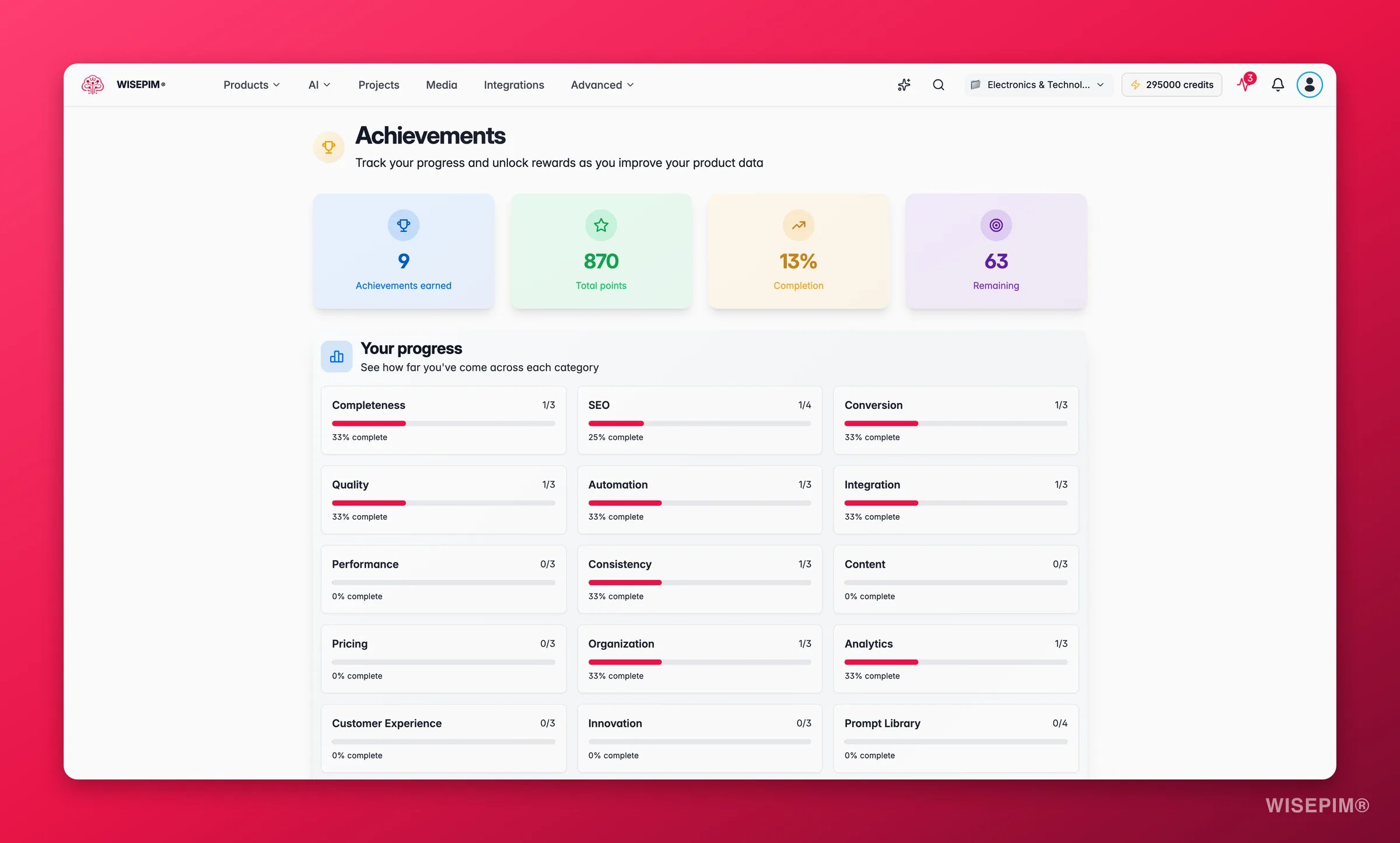 WISEPIM achievements tracking catalog milestones and progress