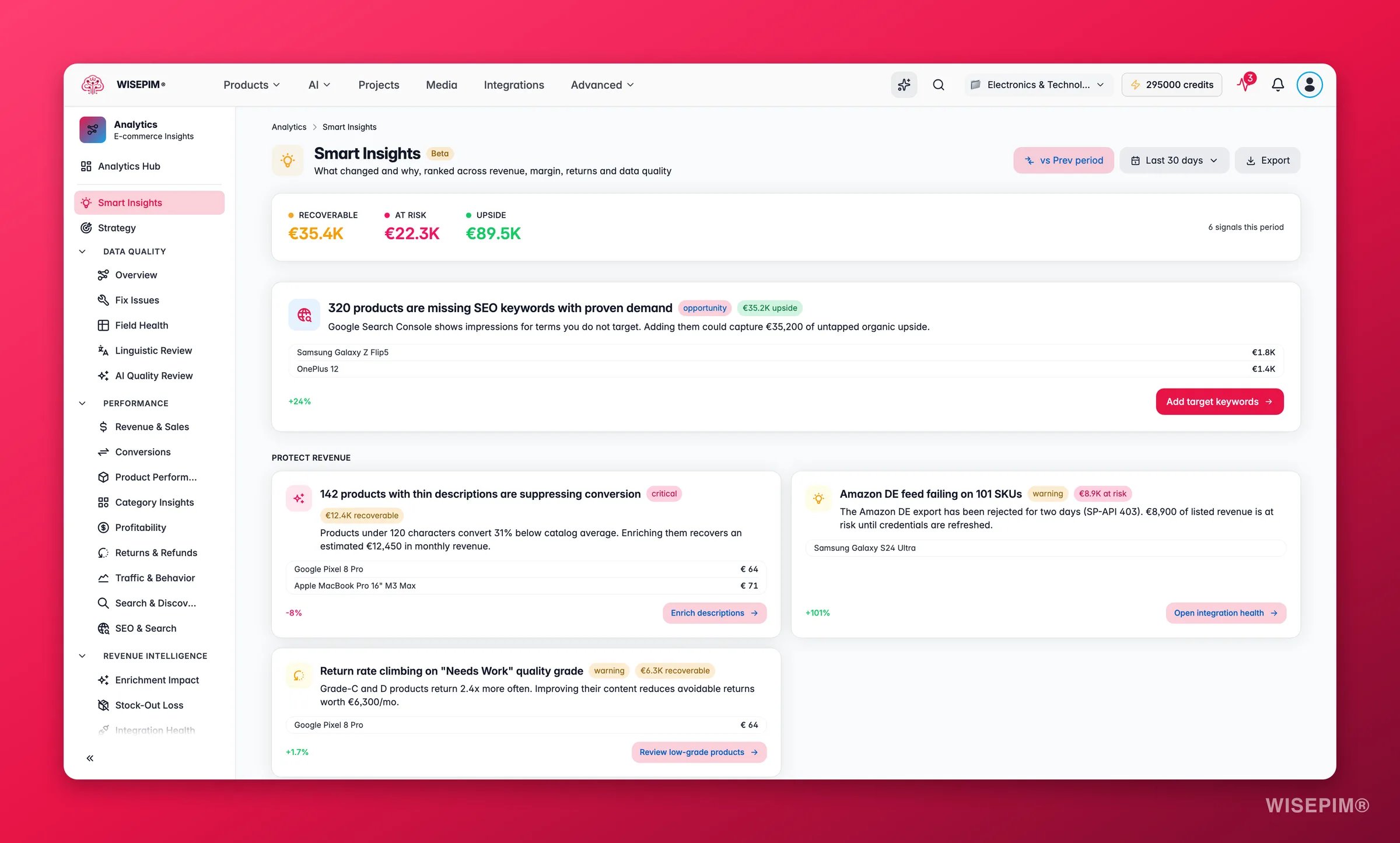 WISEPIM smart insights ranked by revenue impact