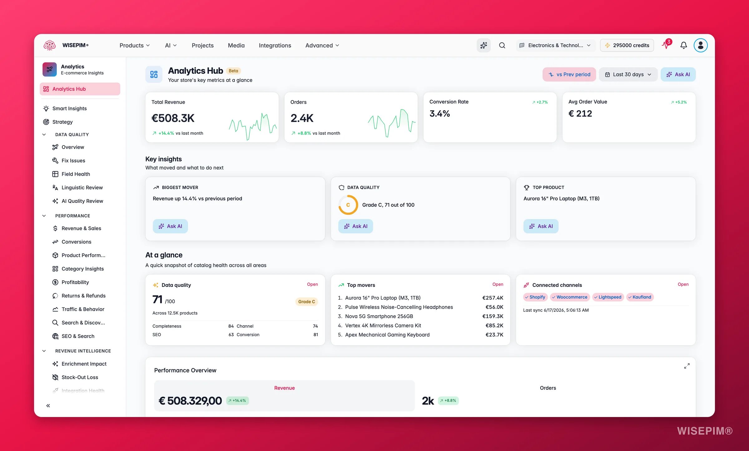 WISEPIM analytics hub with KPIs and trends across the catalog