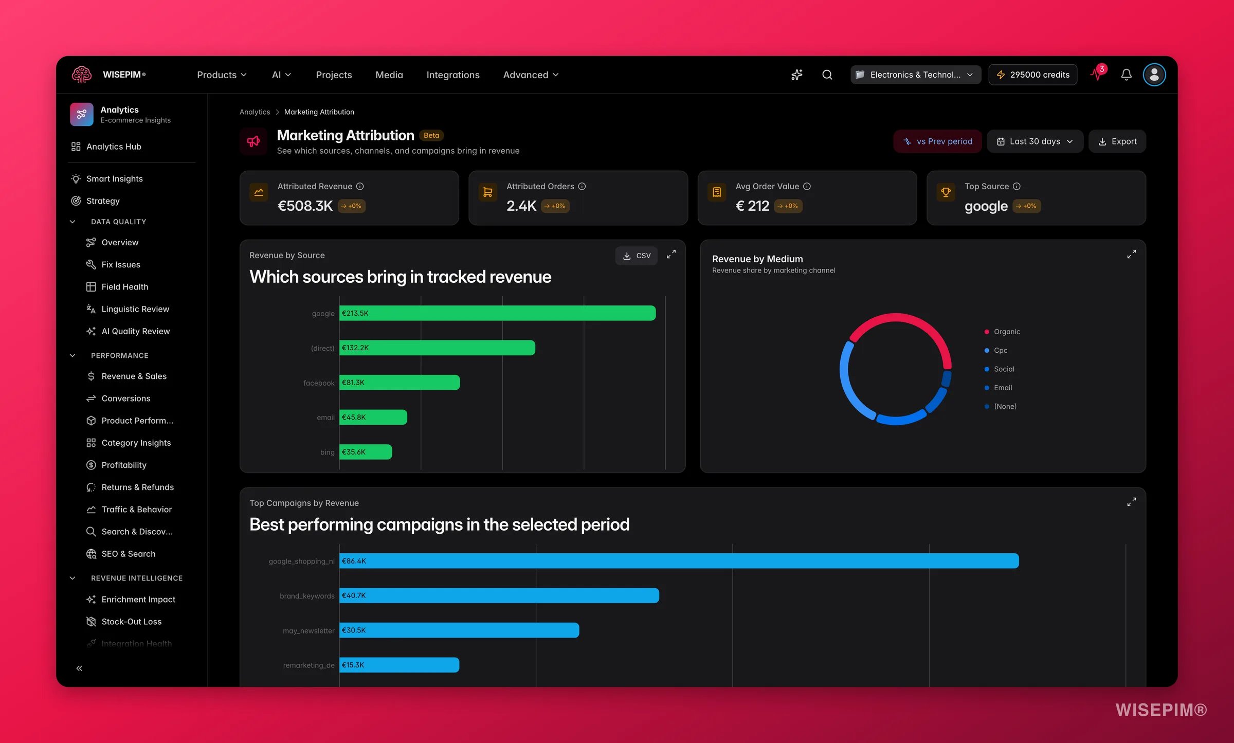 WISEPIM marketing attribution by source, medium and campaign revenue