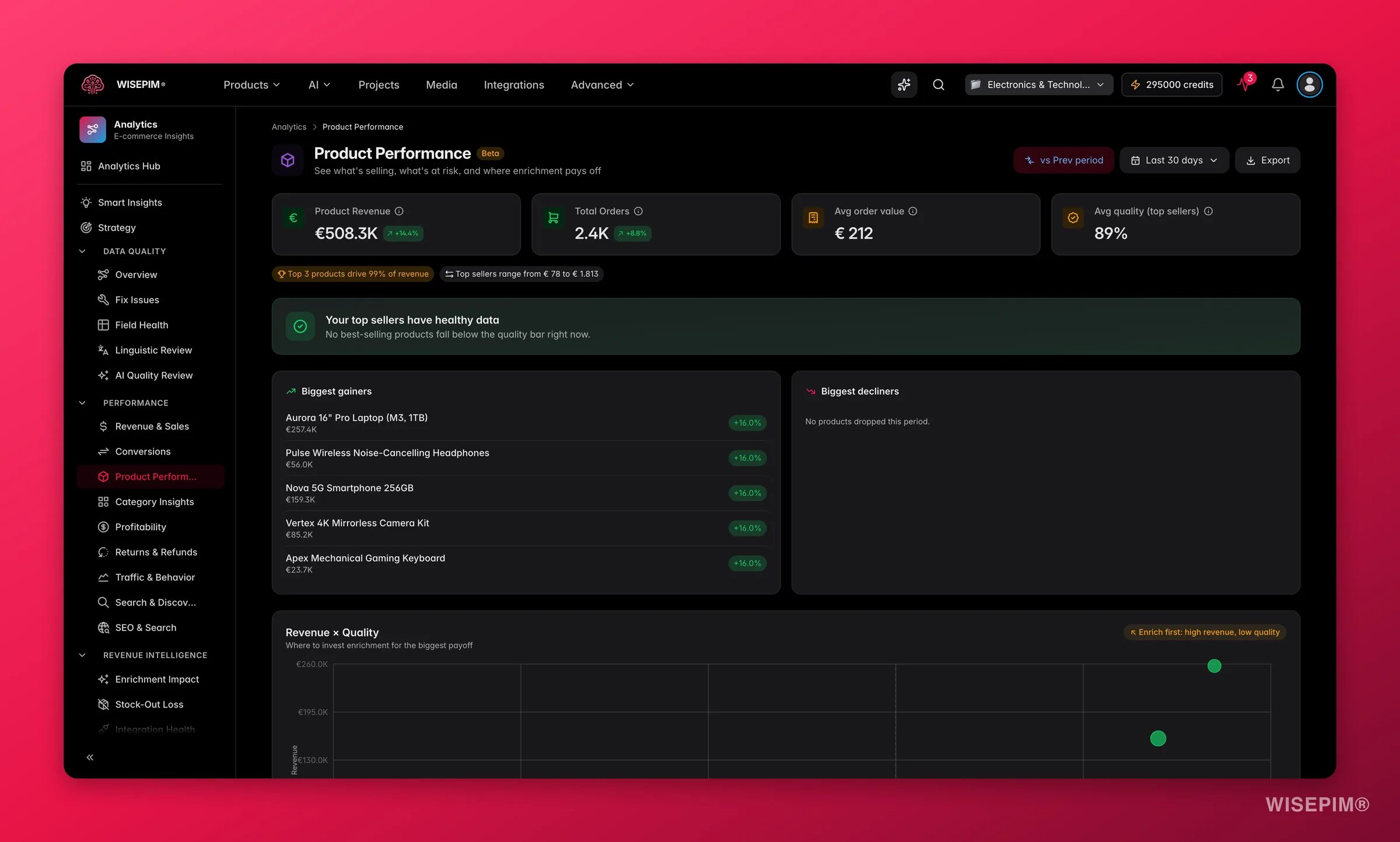 WISEPIM product performance analytics by sales and quality