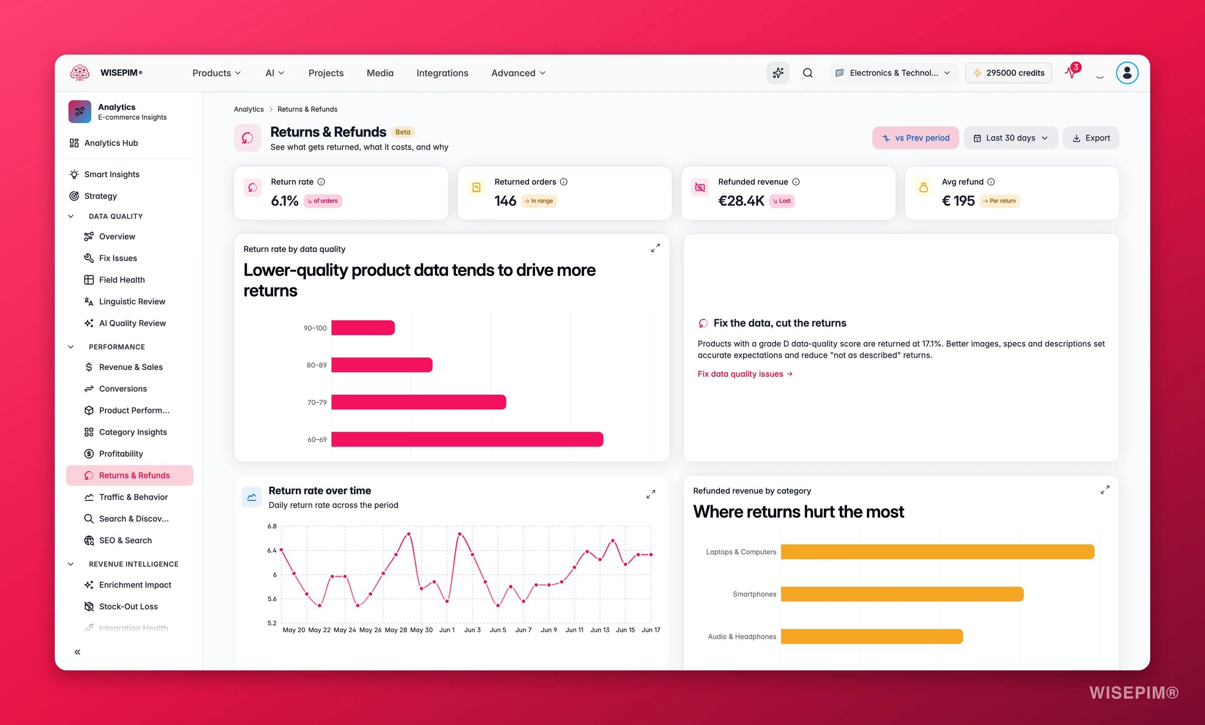 WISEPIM returns and refund analytics by quality grade
