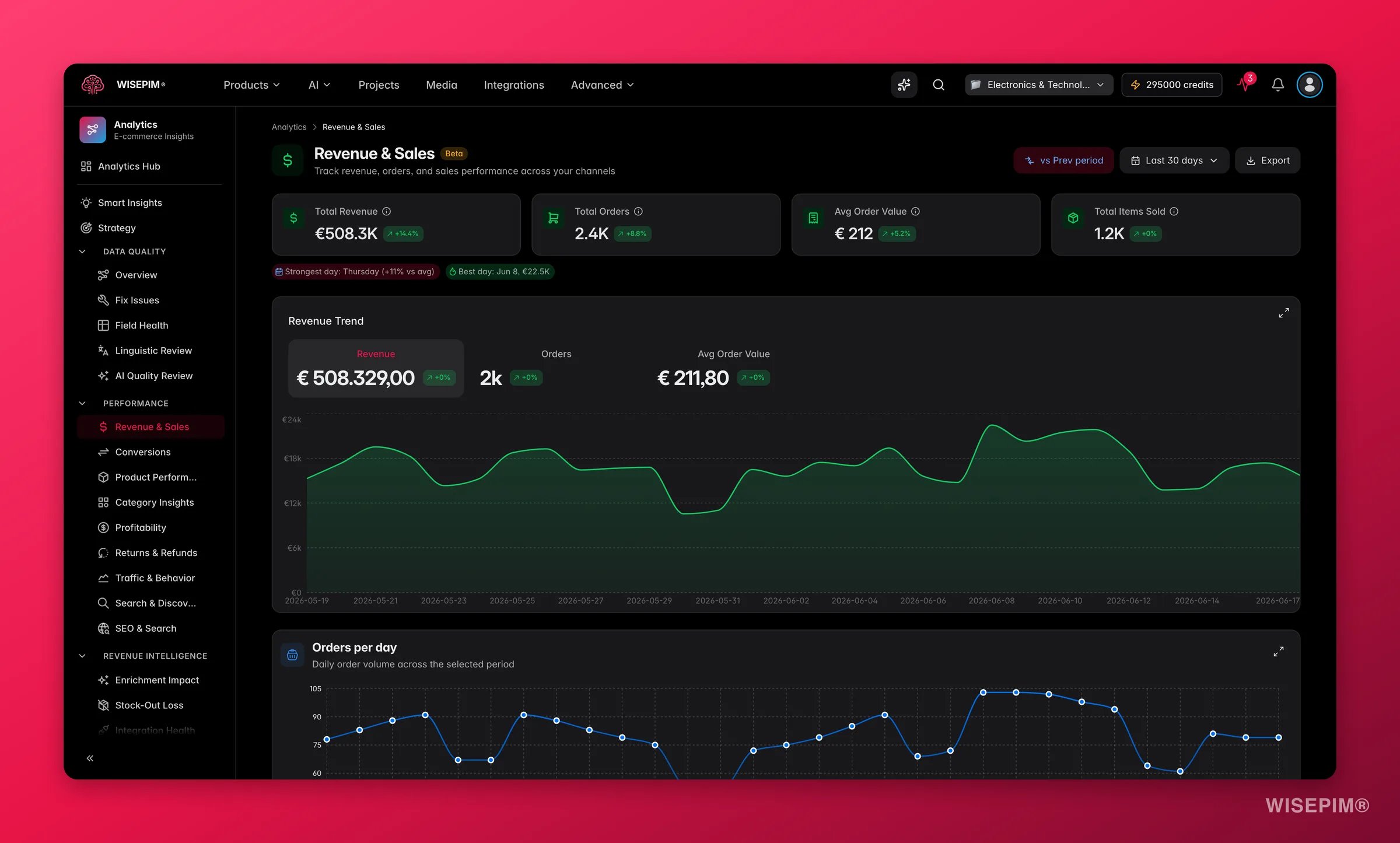 WISEPIM revenue and sales analytics with period-over-period trends