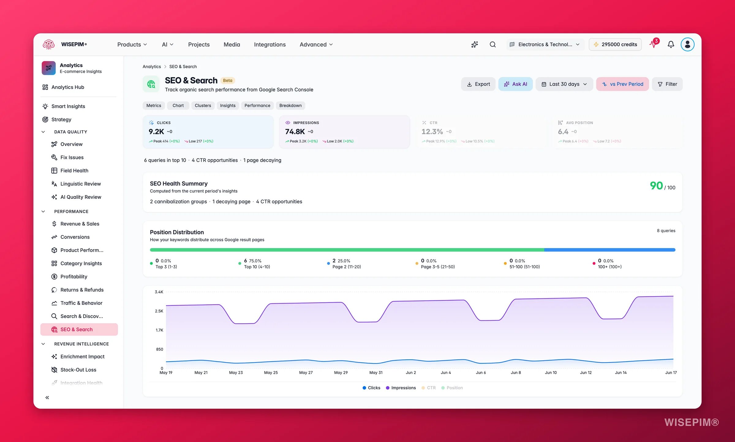 WISEPIM SEO performance with Search Console clicks, impressions and keyword growth