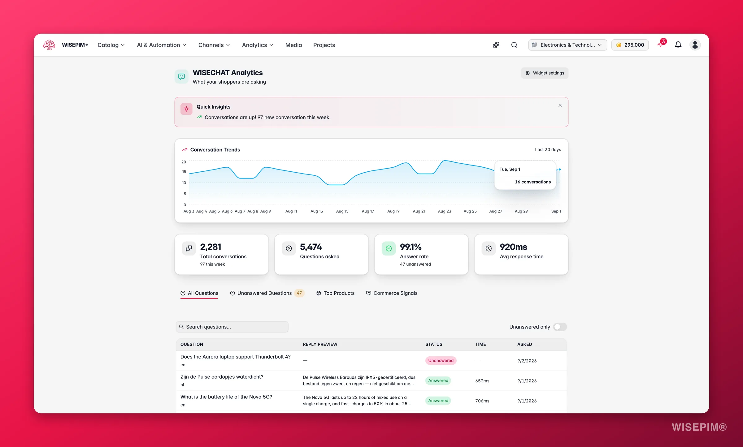 WISEPIM WISECHAT analytics with top questions, top products and unanswered queries