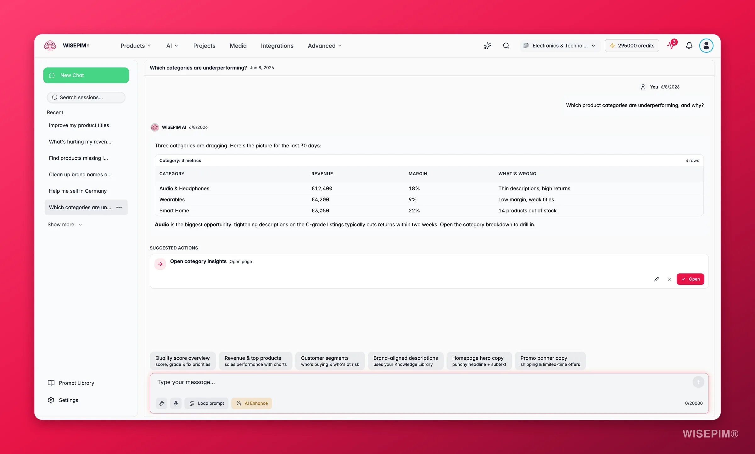 WISEPIM AI Chat answering with a sortable data table of underperforming categories