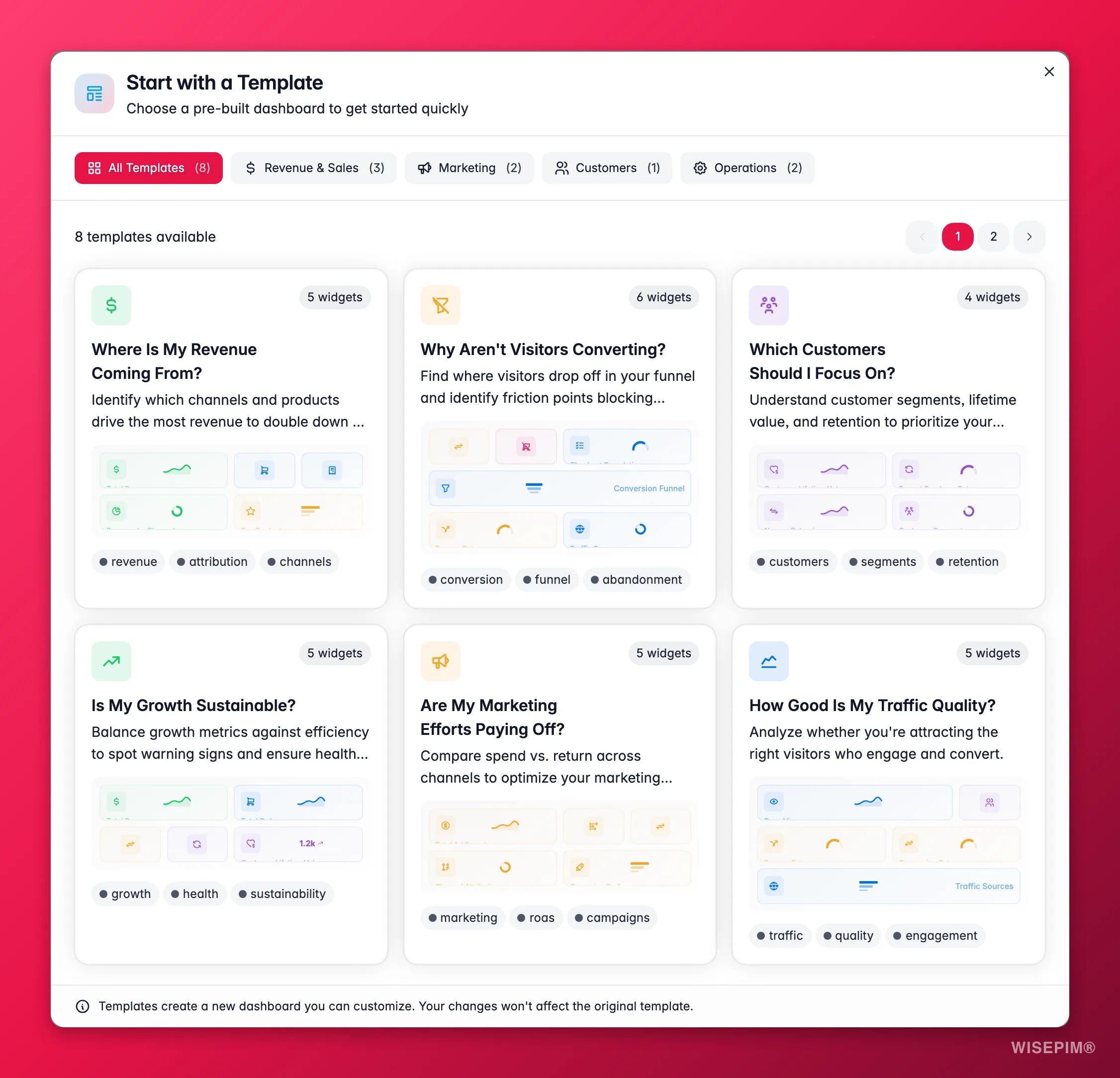WISEPIM custom dashboard template gallery to start from a ready-made analytics layout