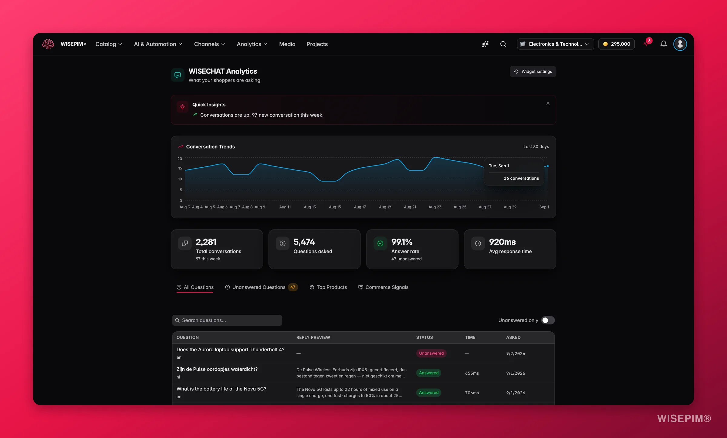 WISEPIM WISECHAT analytics with top questions, top products and unanswered queries
