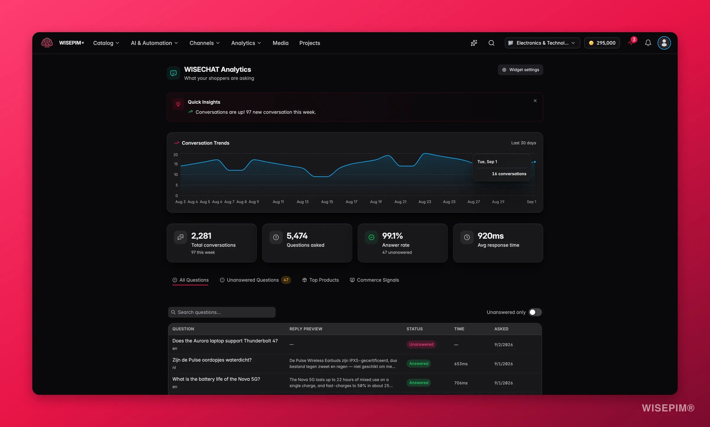 WISEPIM WISECHAT analytics with top questions, top products and unanswered queries