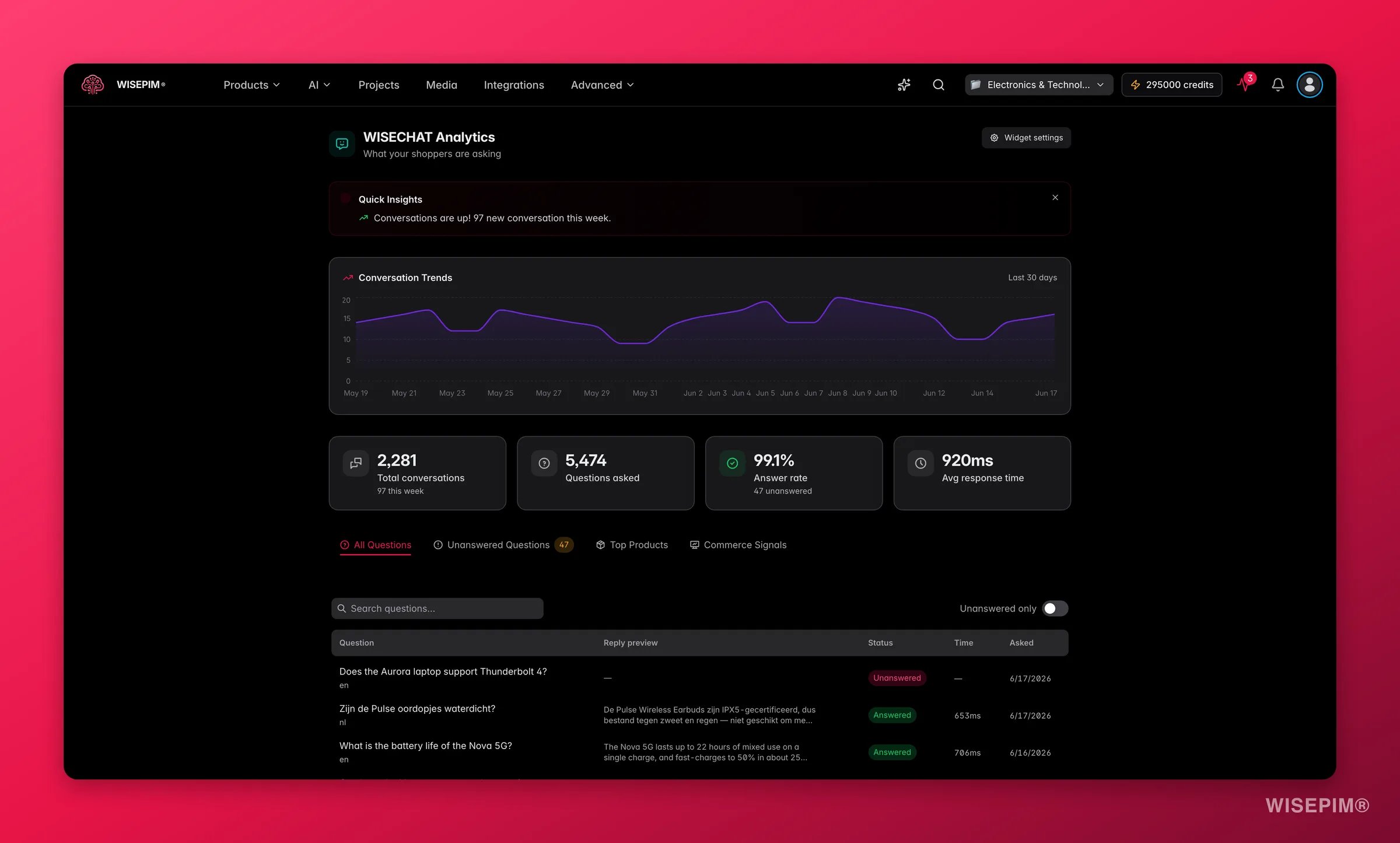 WISEPIM WISECHAT analytics with top questions, top products and unanswered queries