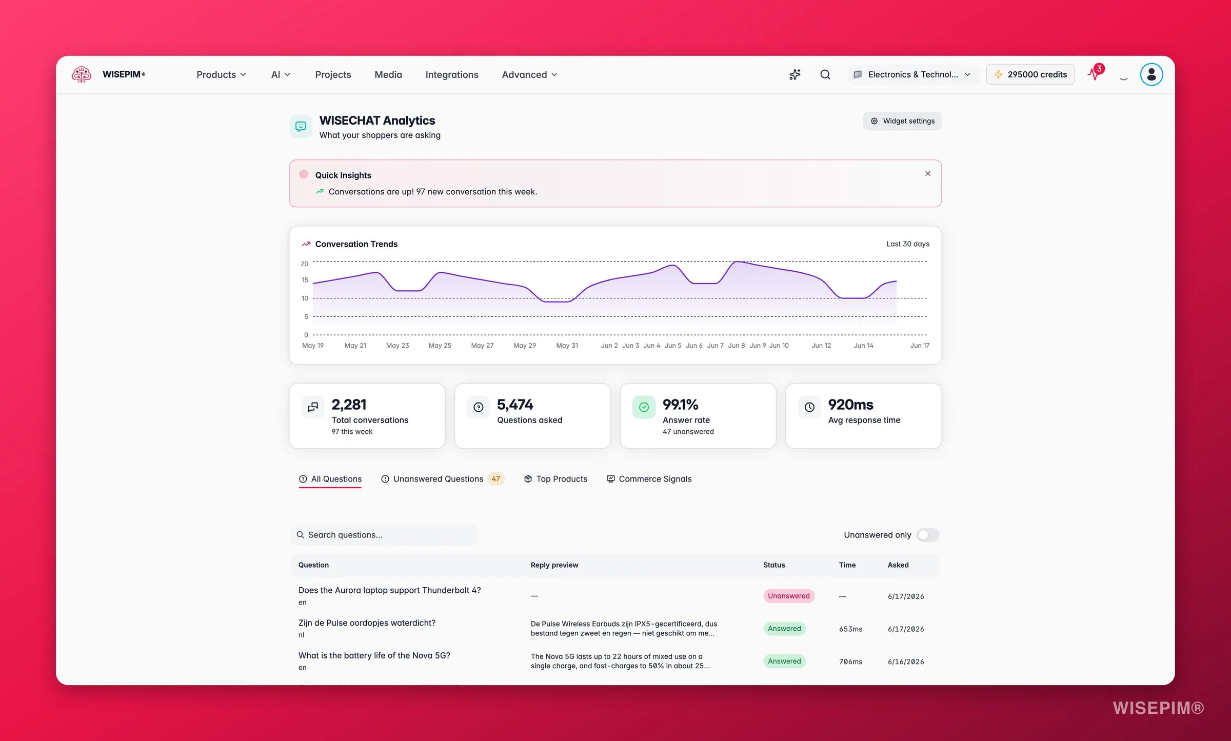 WISEPIM WISECHAT analytics with top questions, top products and unanswered queries