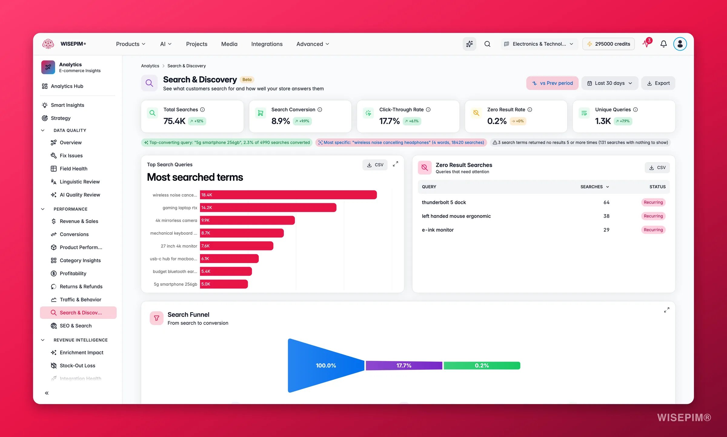 WISEPIM on-site search analytics, query performance, zero results, and search funnel