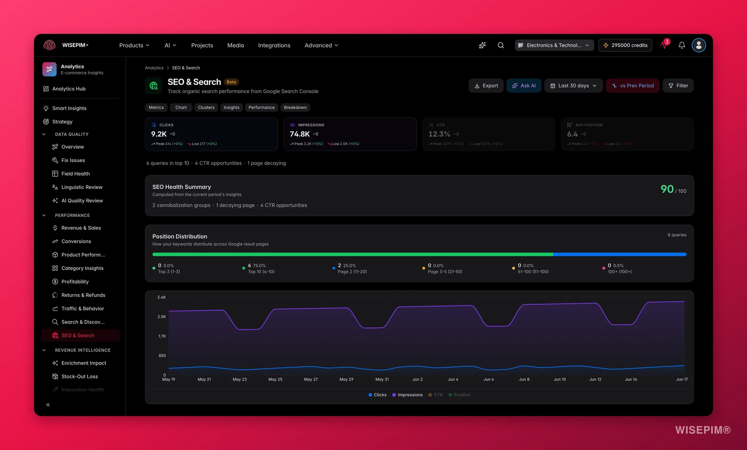 WISEPIM SEO performance with Search Console clicks, impressions and keyword growth