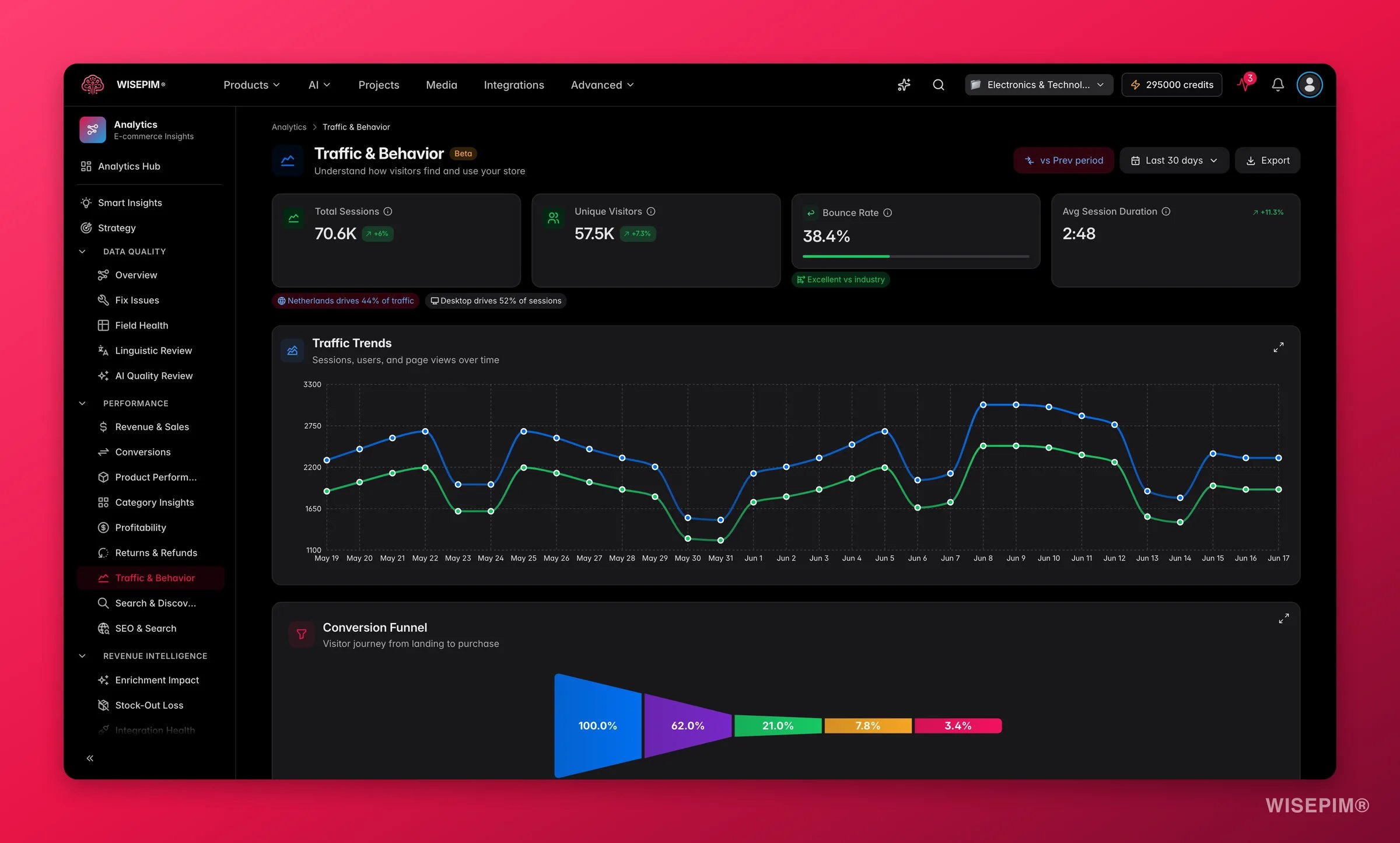 WISEPIM traffic and behavior analytics across sources, devices and countries