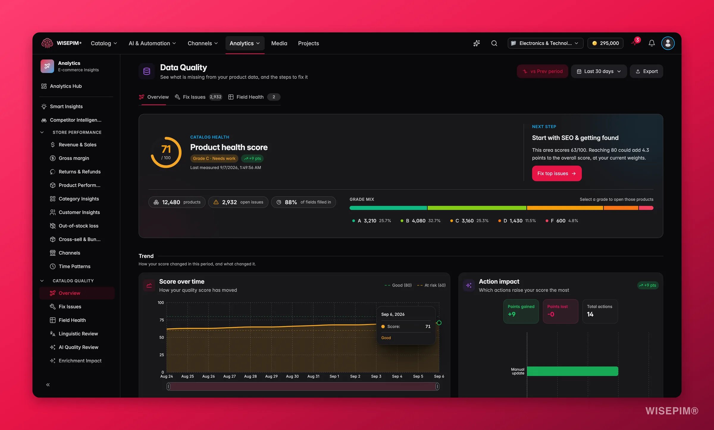 WISEPIM data quality dashboard with score, trends and field health