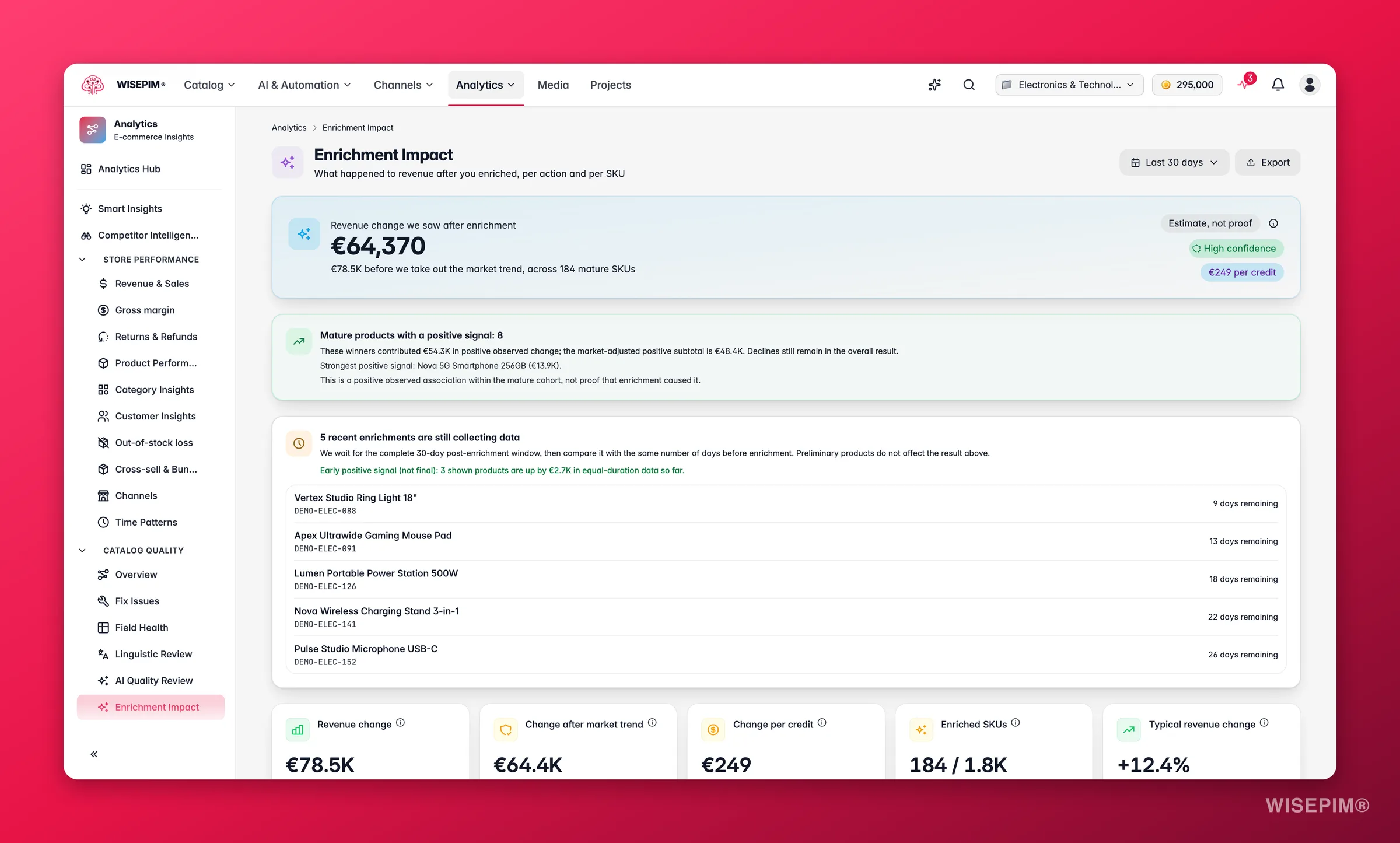 WISEPIM enrichment impact analytics showing revenue lift from AI-enriched products