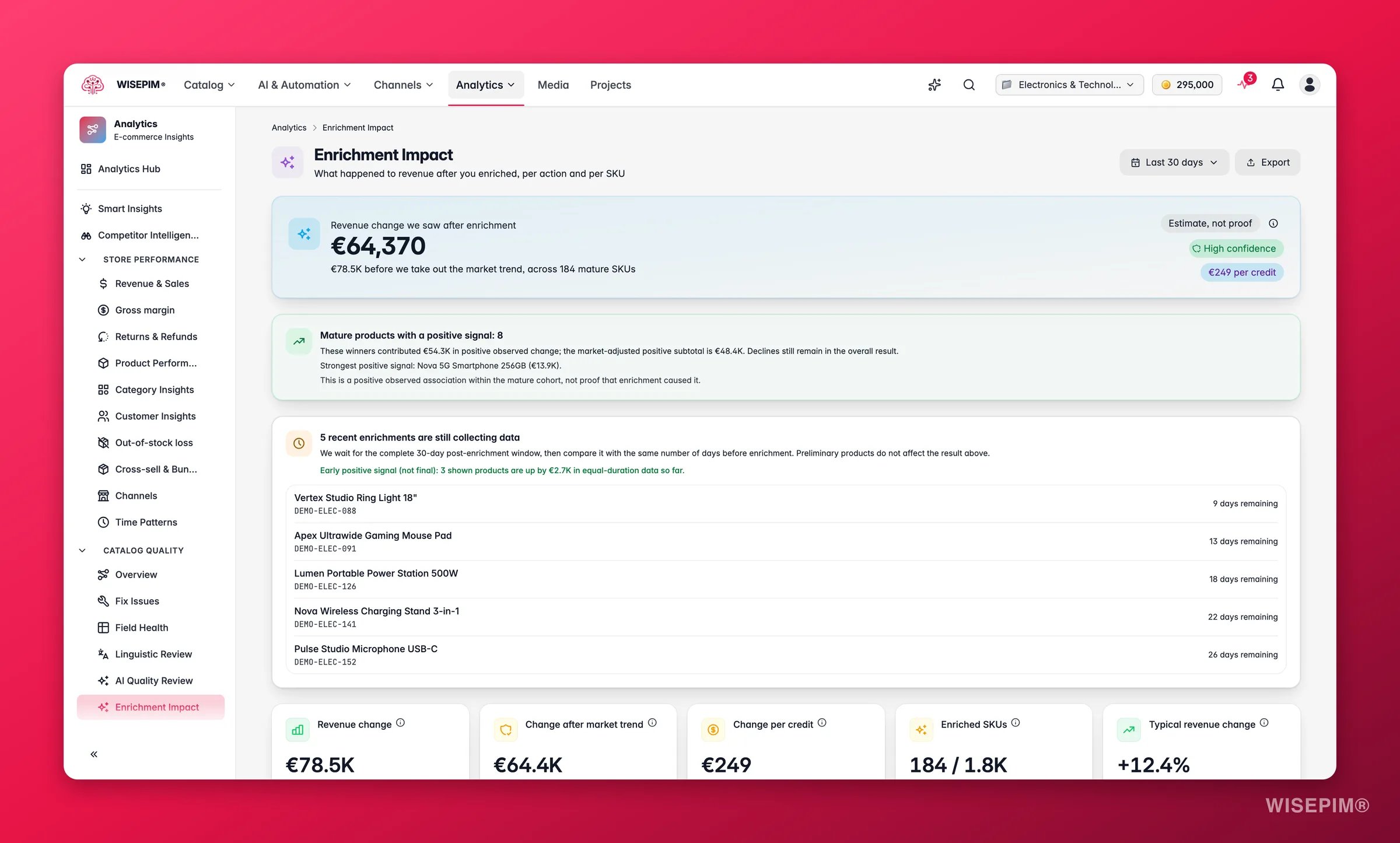 WISEPIM enrichment impact analytics showing revenue lift from AI-enriched products