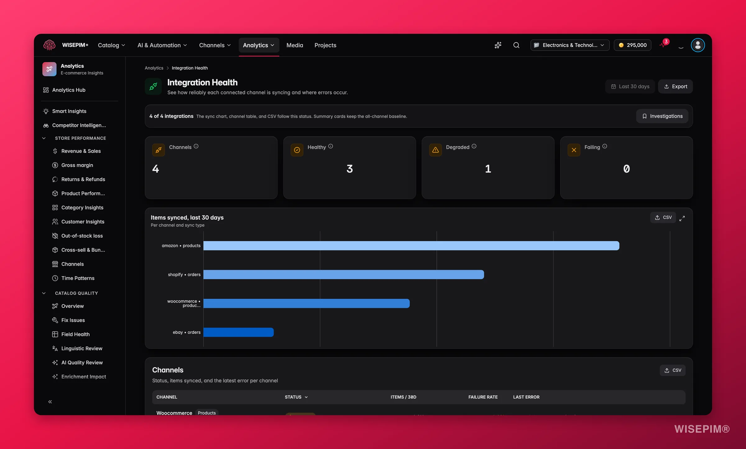 WISEPIM channel sync reliability and integration health