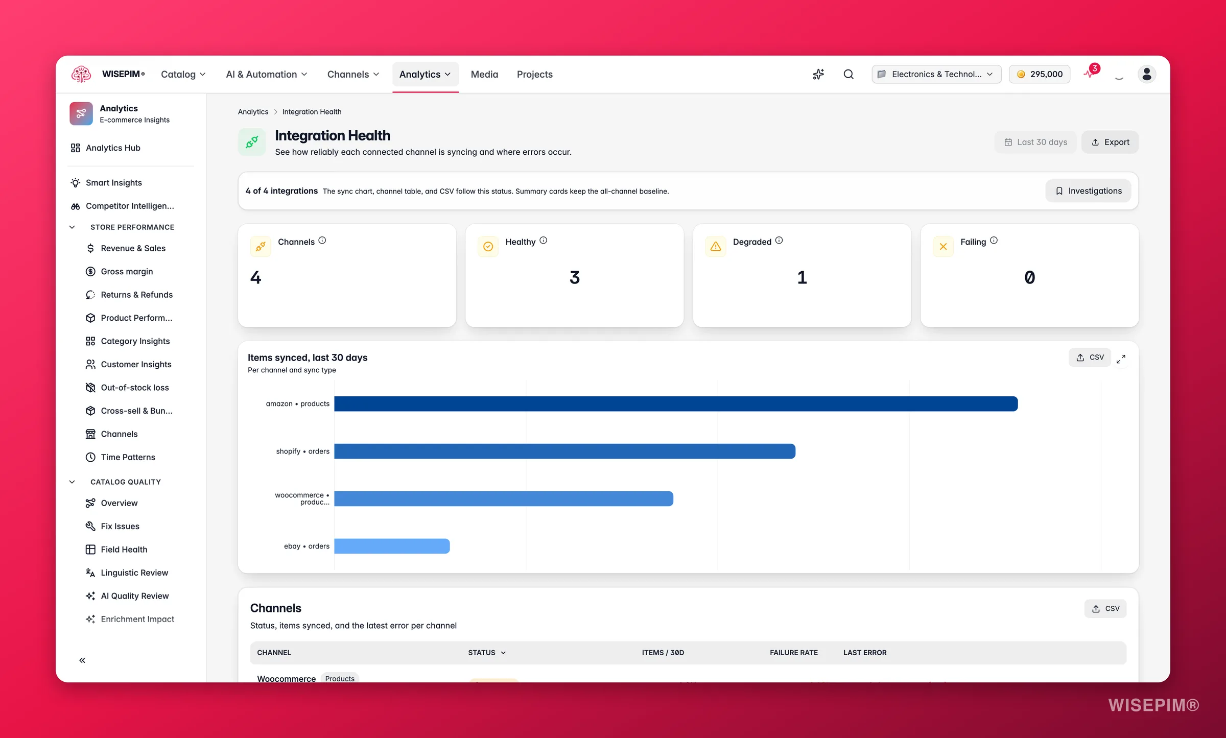 WISEPIM channel sync reliability and integration health
