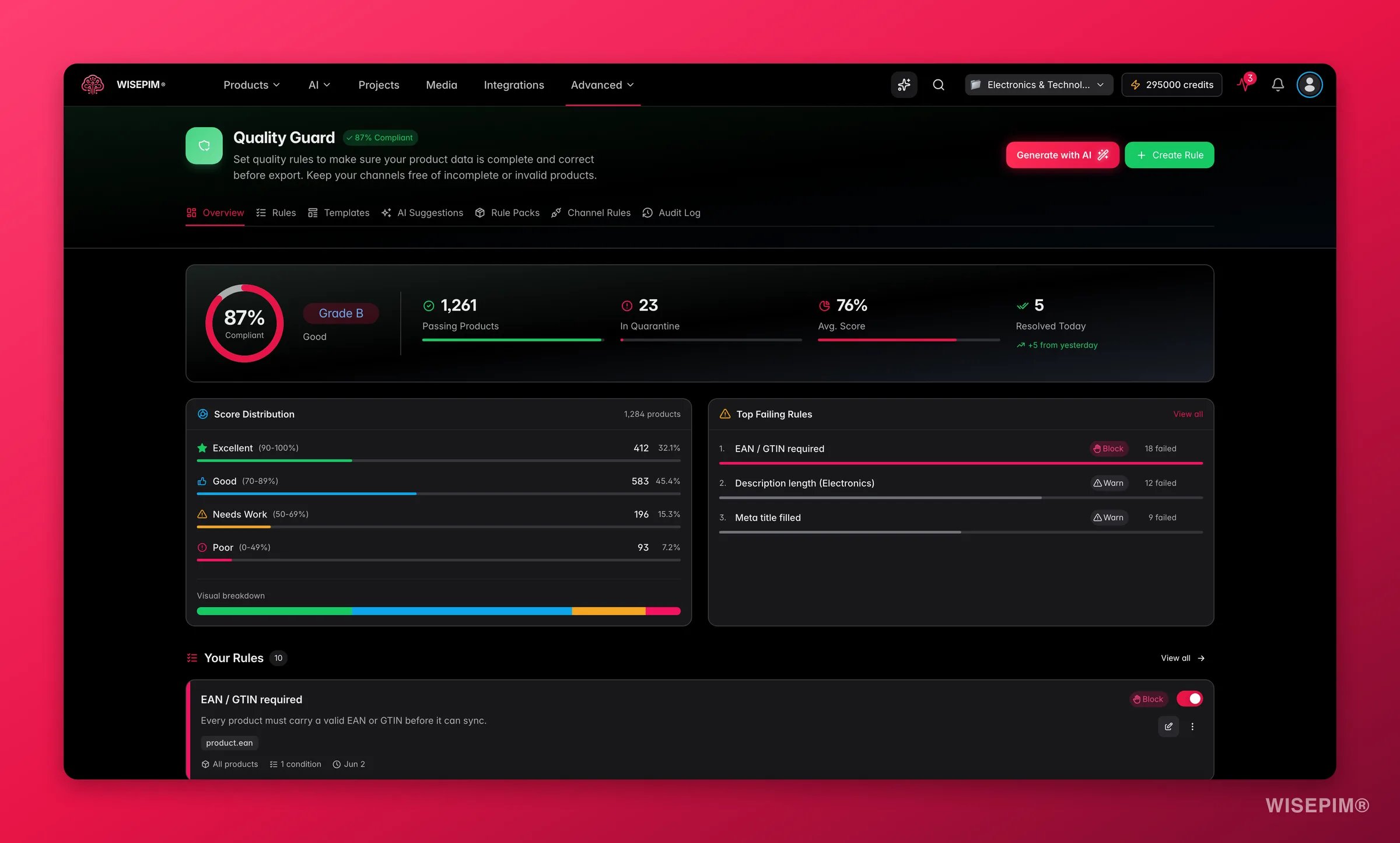 WISEPIM Quality Guard dashboard with compliance rate and rule coverage