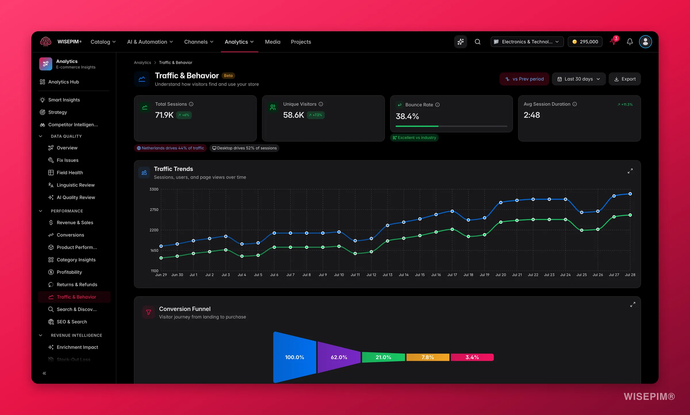 WISEPIM traffic and behavior analytics across sources, devices and countries