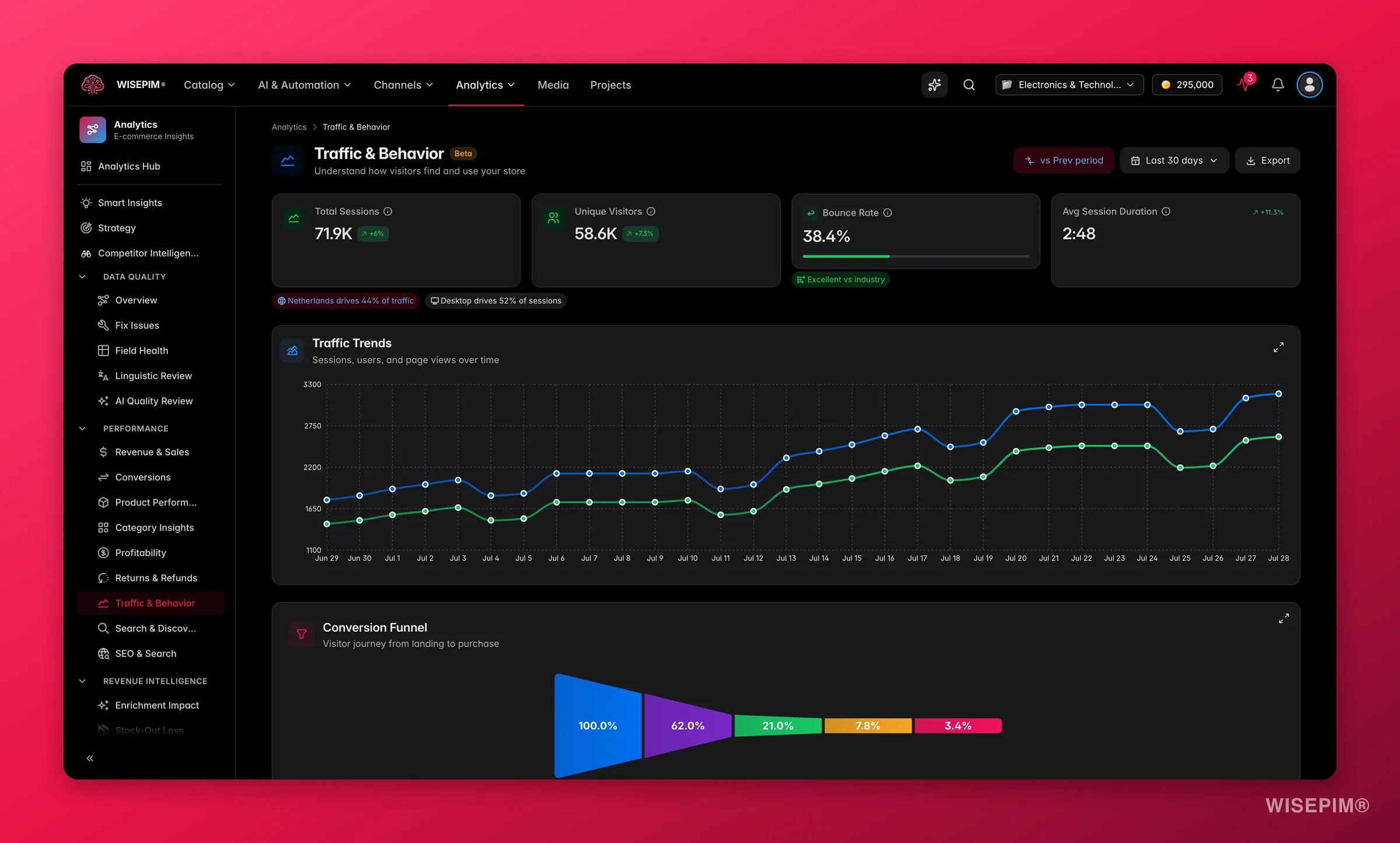 WISEPIM traffic and behavior analytics across sources, devices and countries