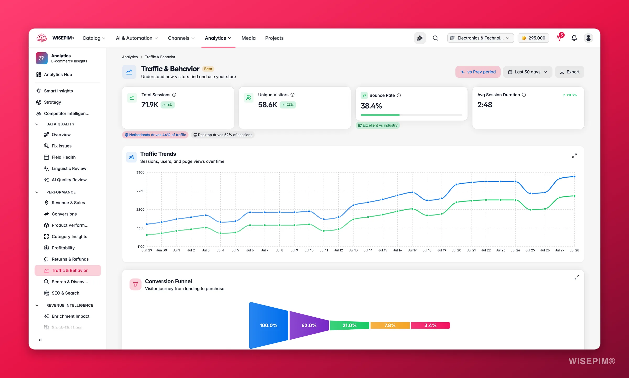 WISEPIM traffic and behavior analytics across sources, devices and countries