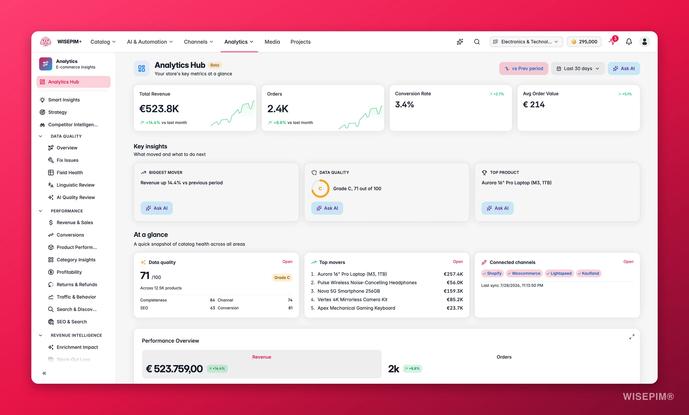WISEPIM analytics scrolled to revenue and dimension trend charts