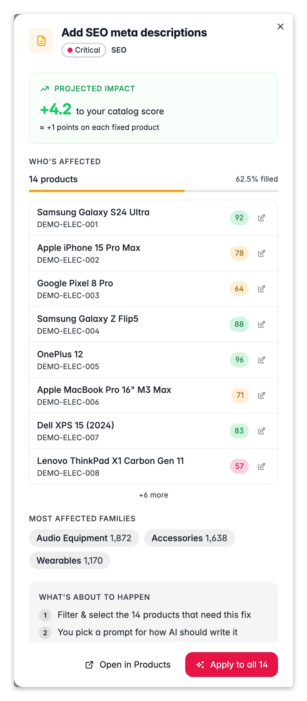 WISEPIM Fix Review drawer showing affected products, the planned change with credit cost, and a test-on-one preview before applying to all