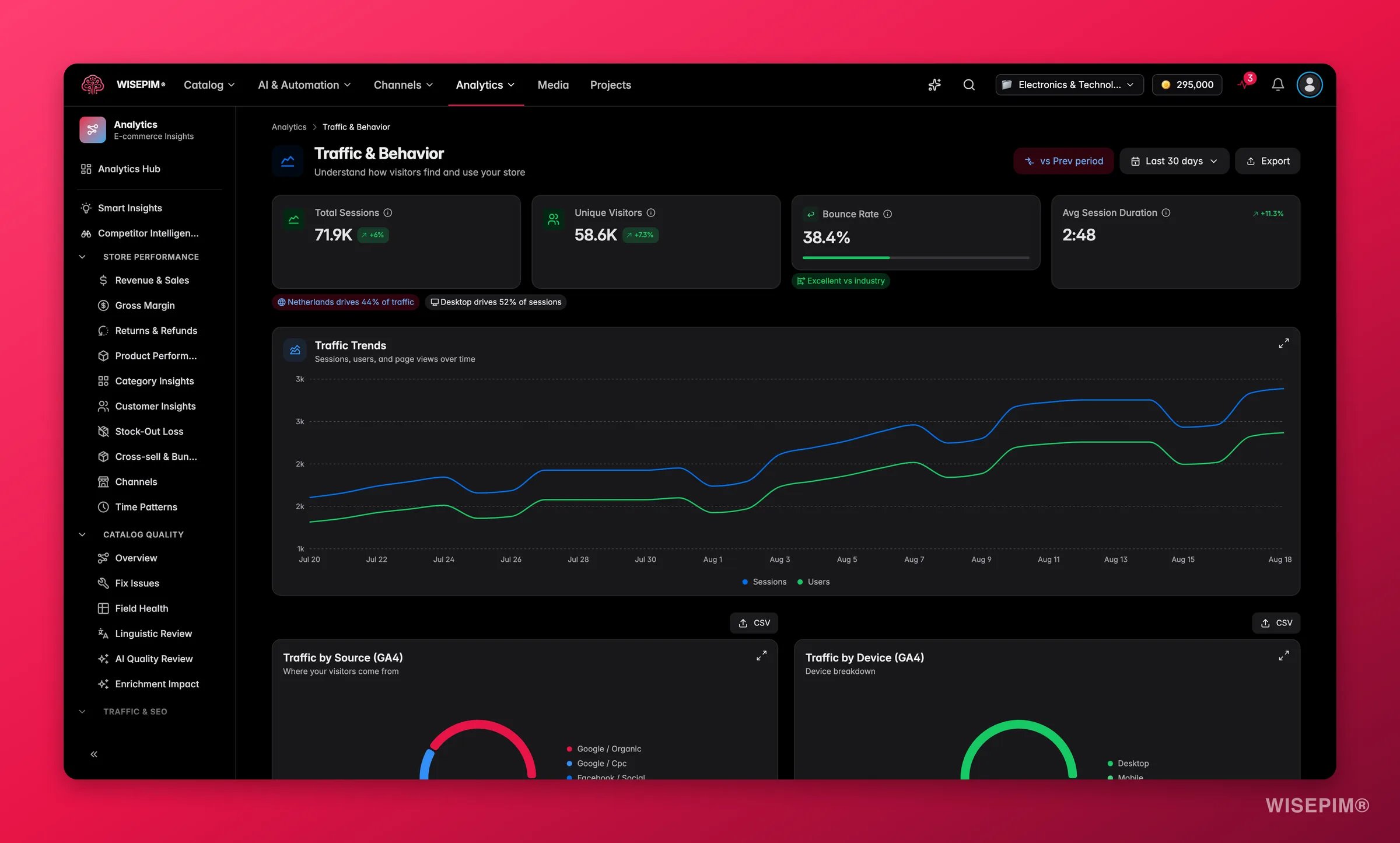 WISEPIM traffic and behavior analytics across sources, devices and countries