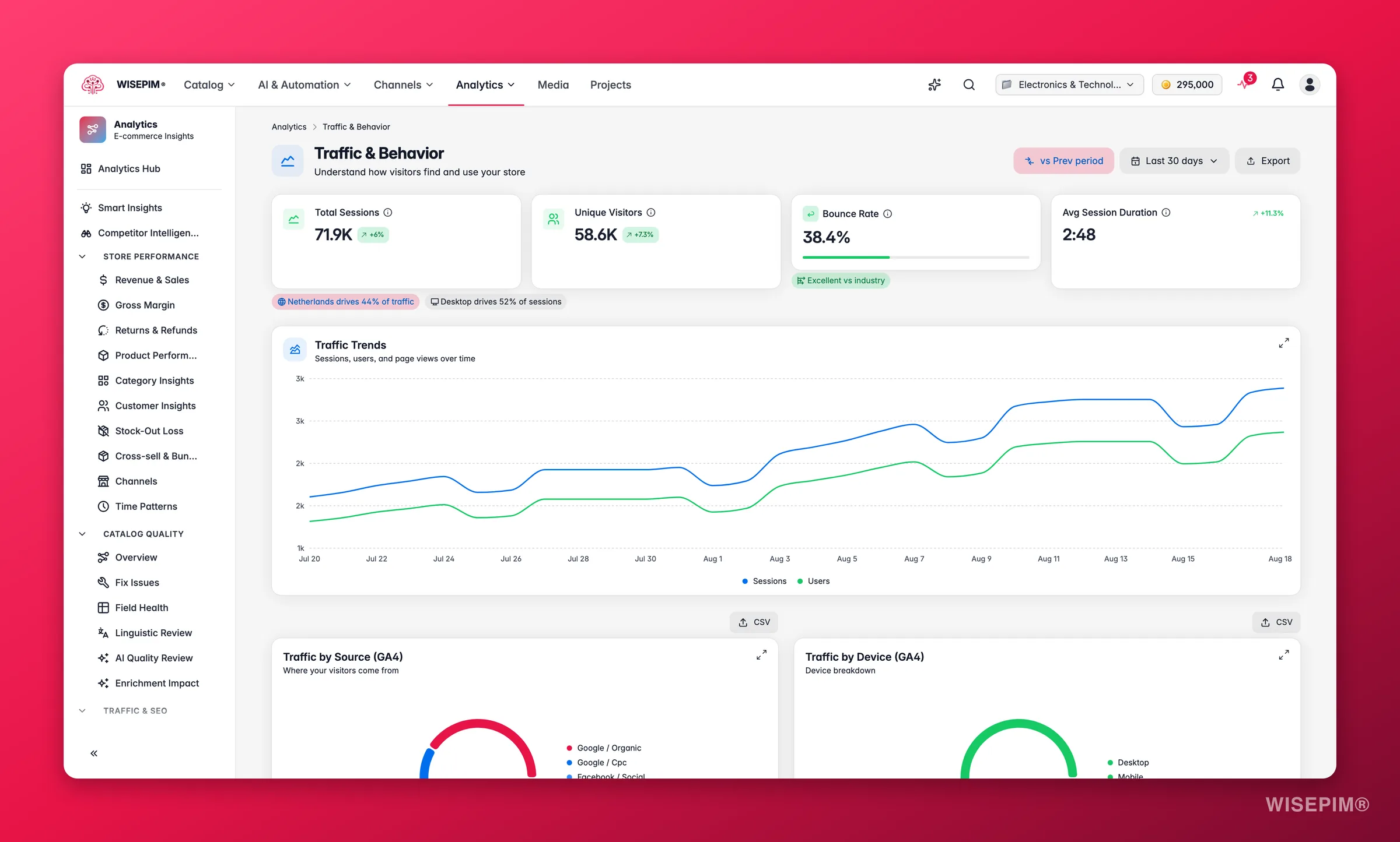WISEPIM traffic and behavior analytics across sources, devices and countries