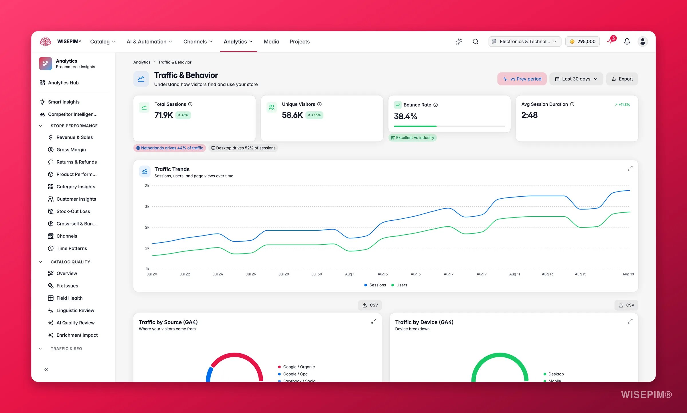 WISEPIM traffic and behavior analytics across sources, devices and countries