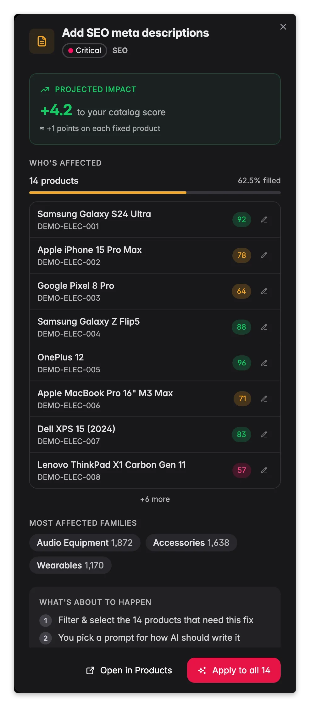 WISEPIM Fix Review drawer showing affected products, the planned change with credit cost, and a test-on-one preview before applying to all